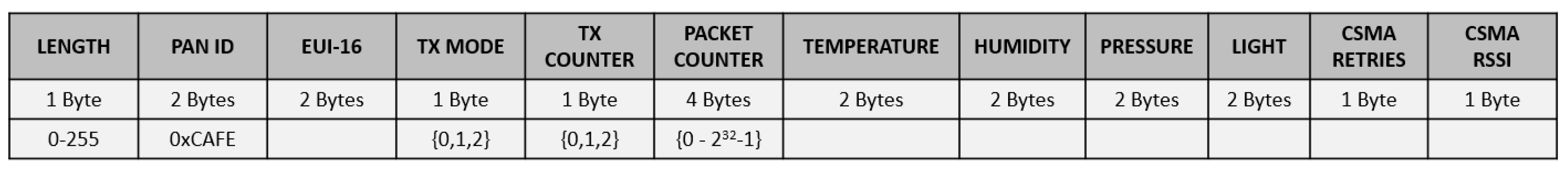 Data 05 00064 g007 Data 05 00064 g007