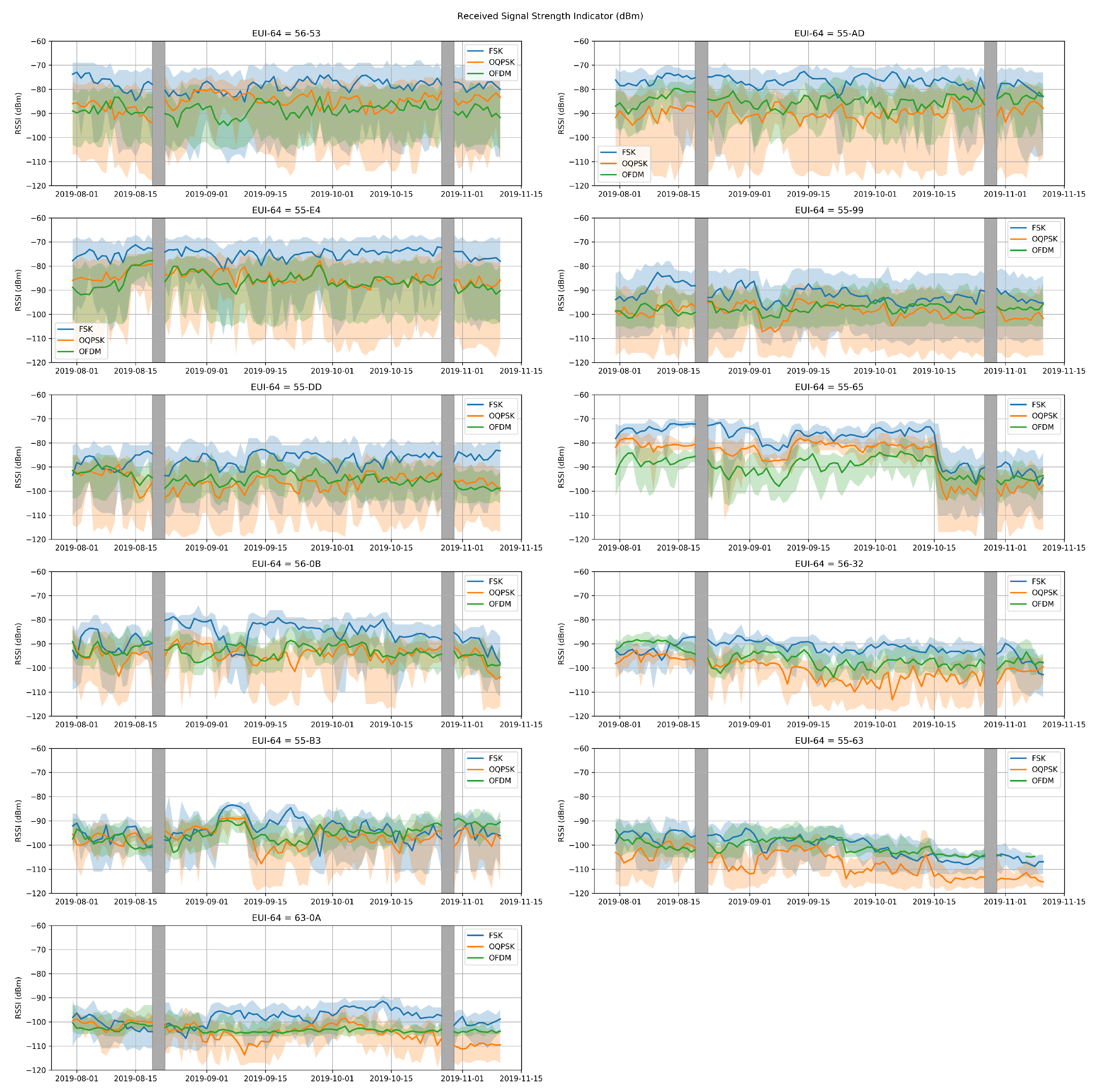Data 05 00064 g008 Data 05 00064 g008