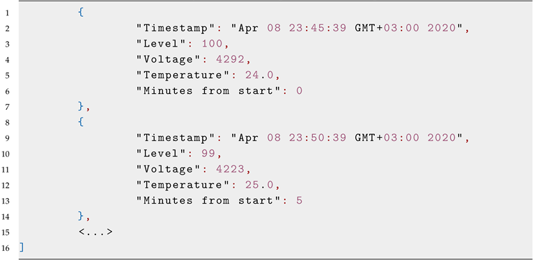Data 05 00066 i001 Data 05 00066 i001