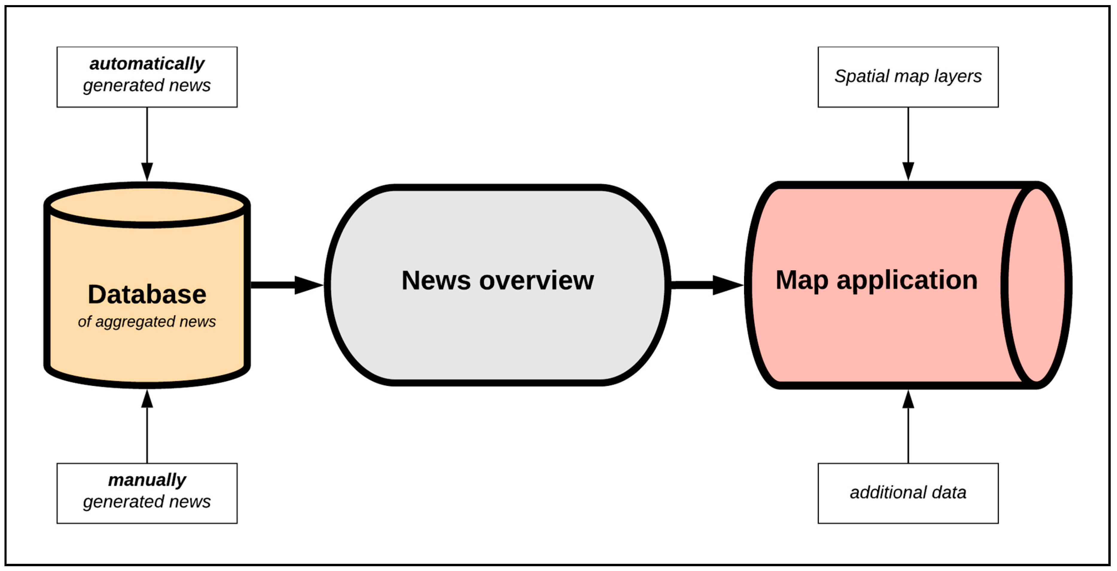 Data 05 00076 g001 Data 05 00076 g001