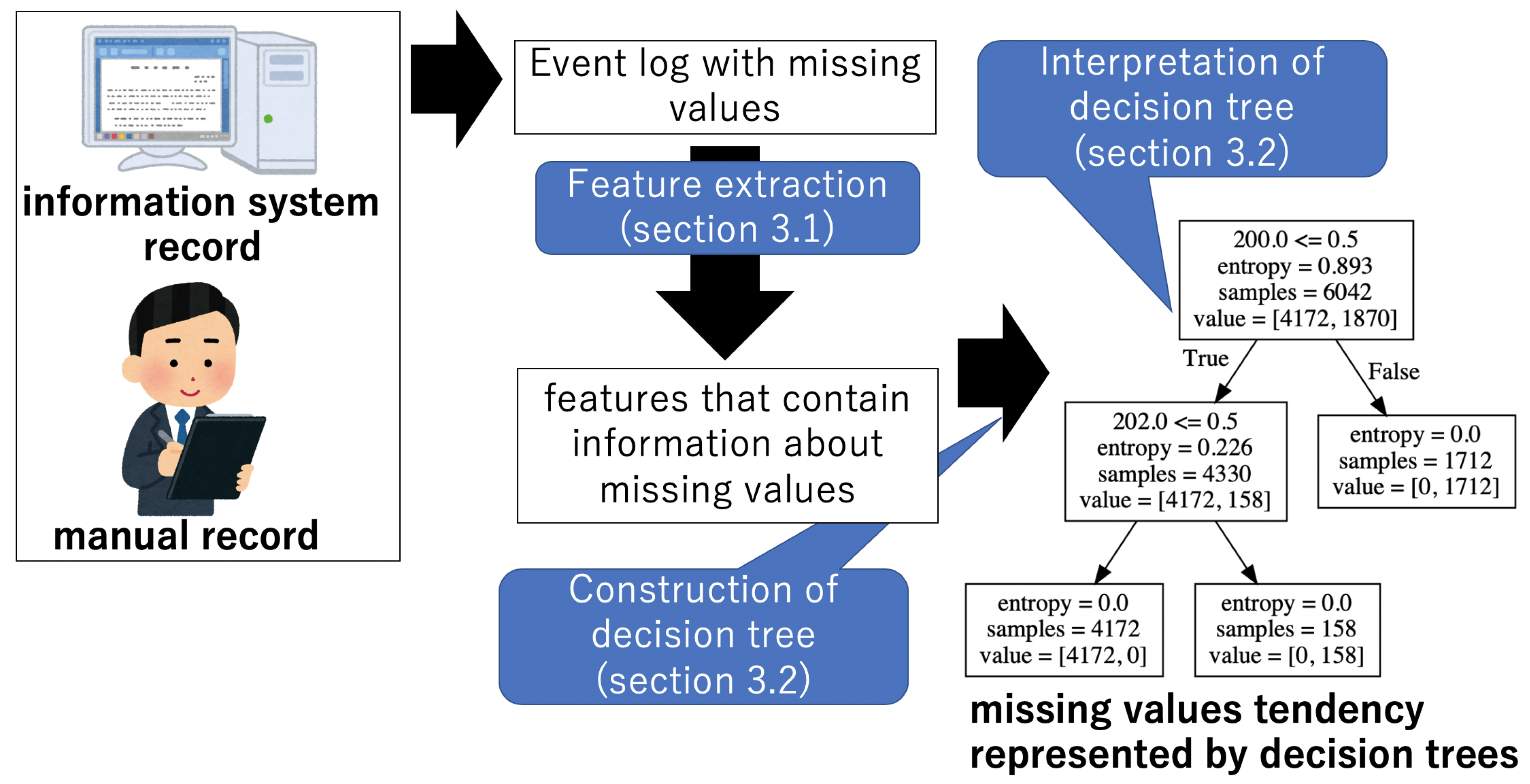 Data 05 00082 g001 Data 05 00082 g001