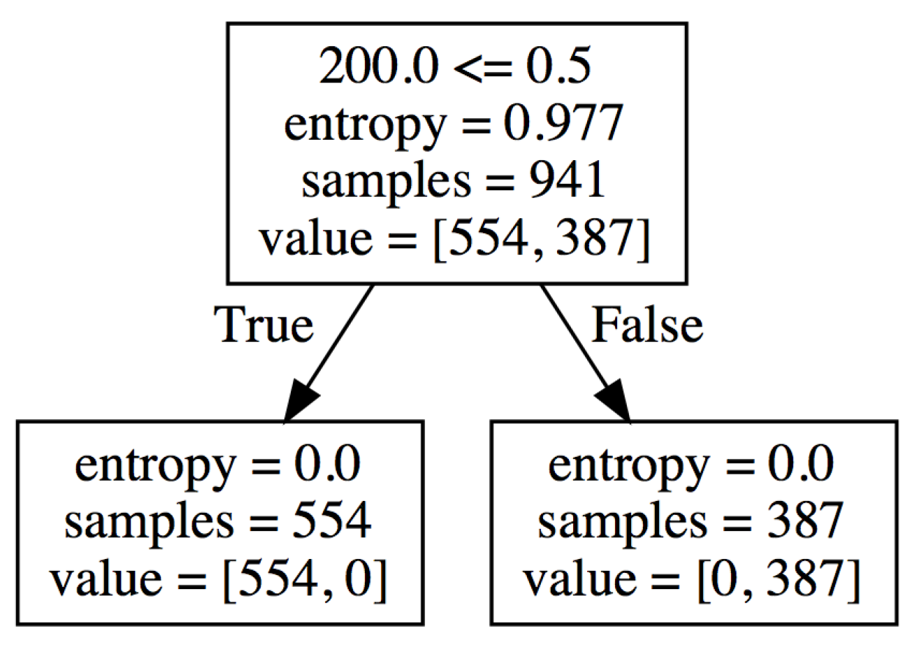 Data 05 00082 g002 Data 05 00082 g002