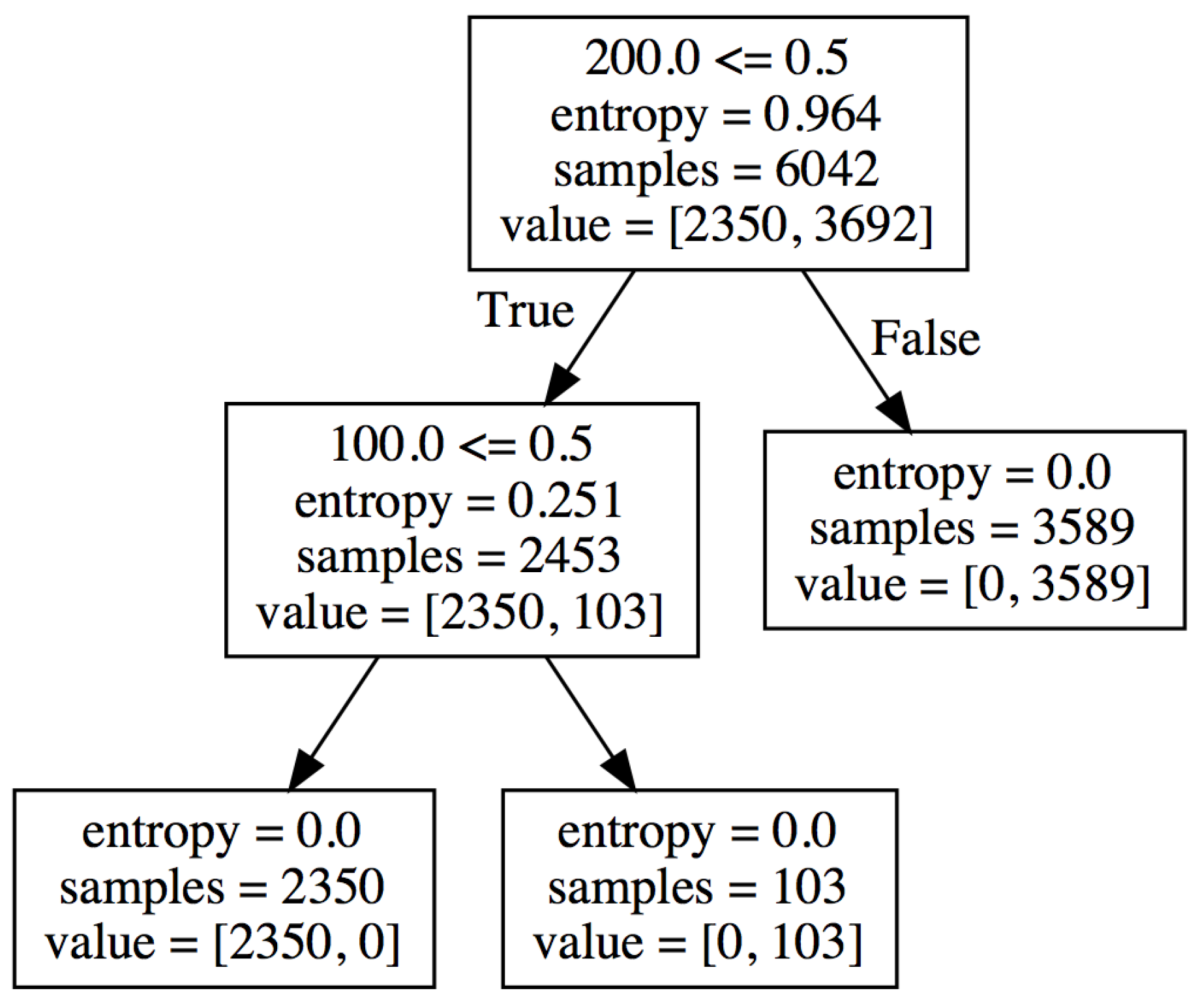 Data 05 00082 g003 Data 05 00082 g003