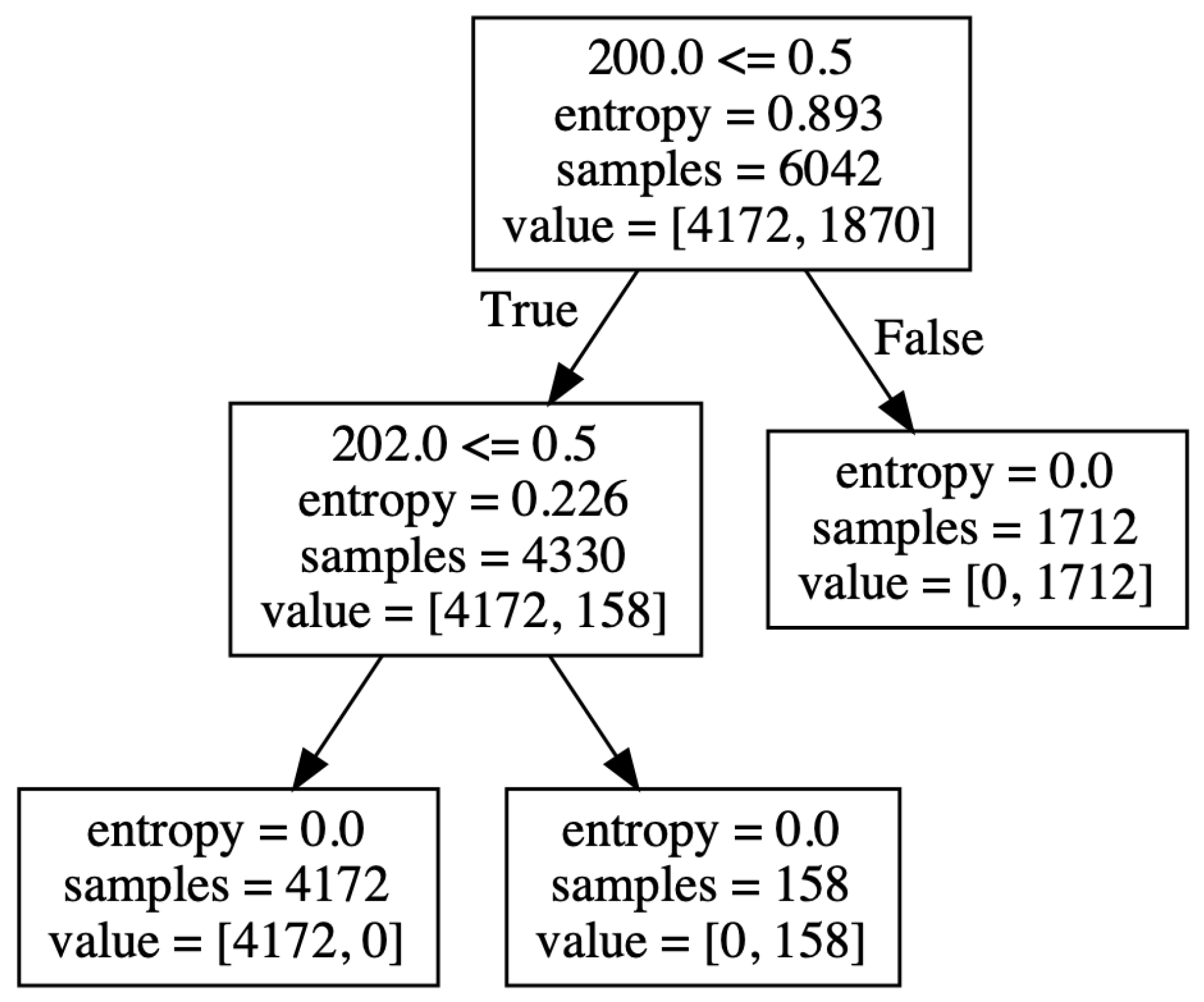 Data 05 00082 g004 Data 05 00082 g004