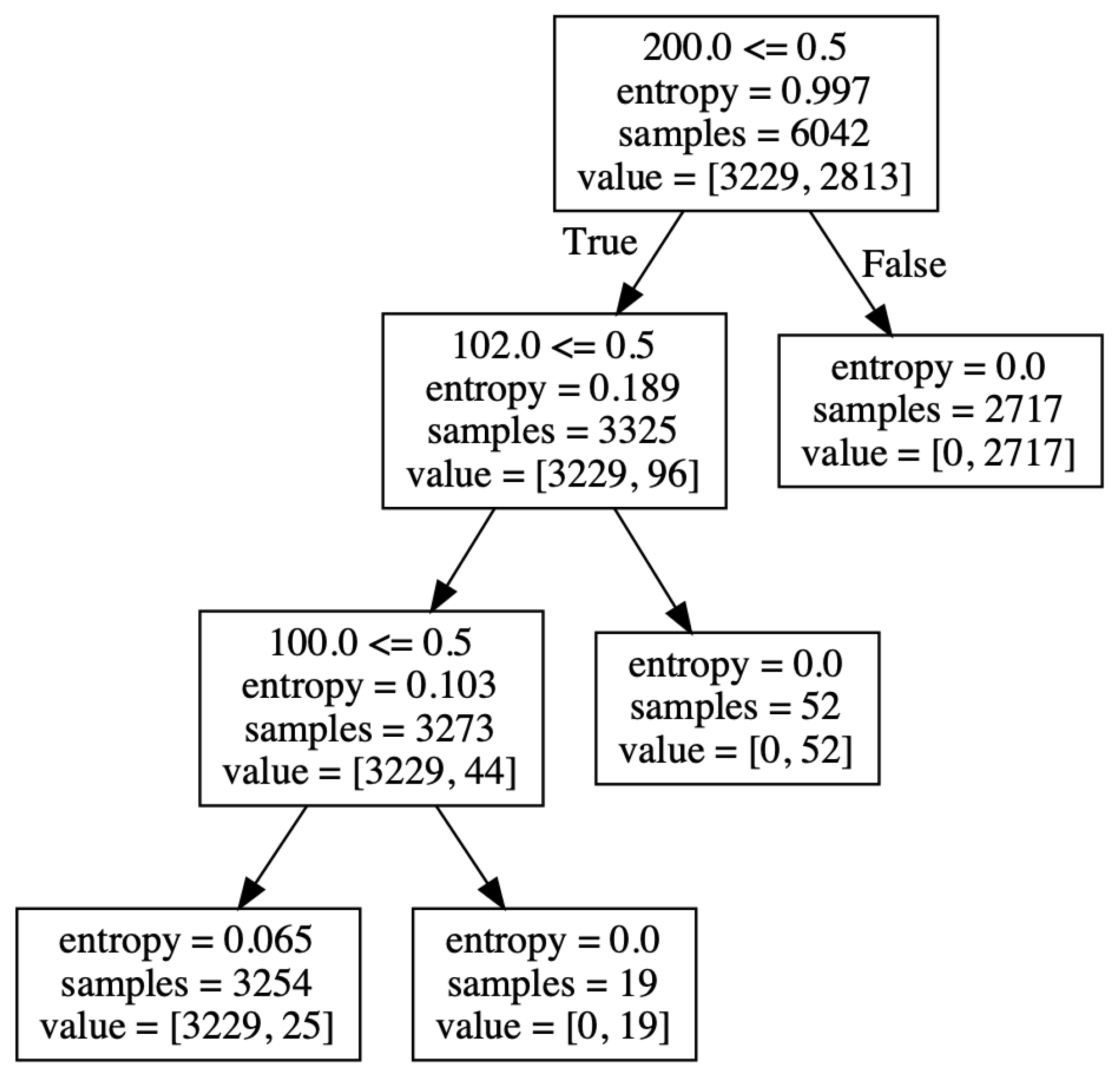 Data 05 00082 g005 Data 05 00082 g005