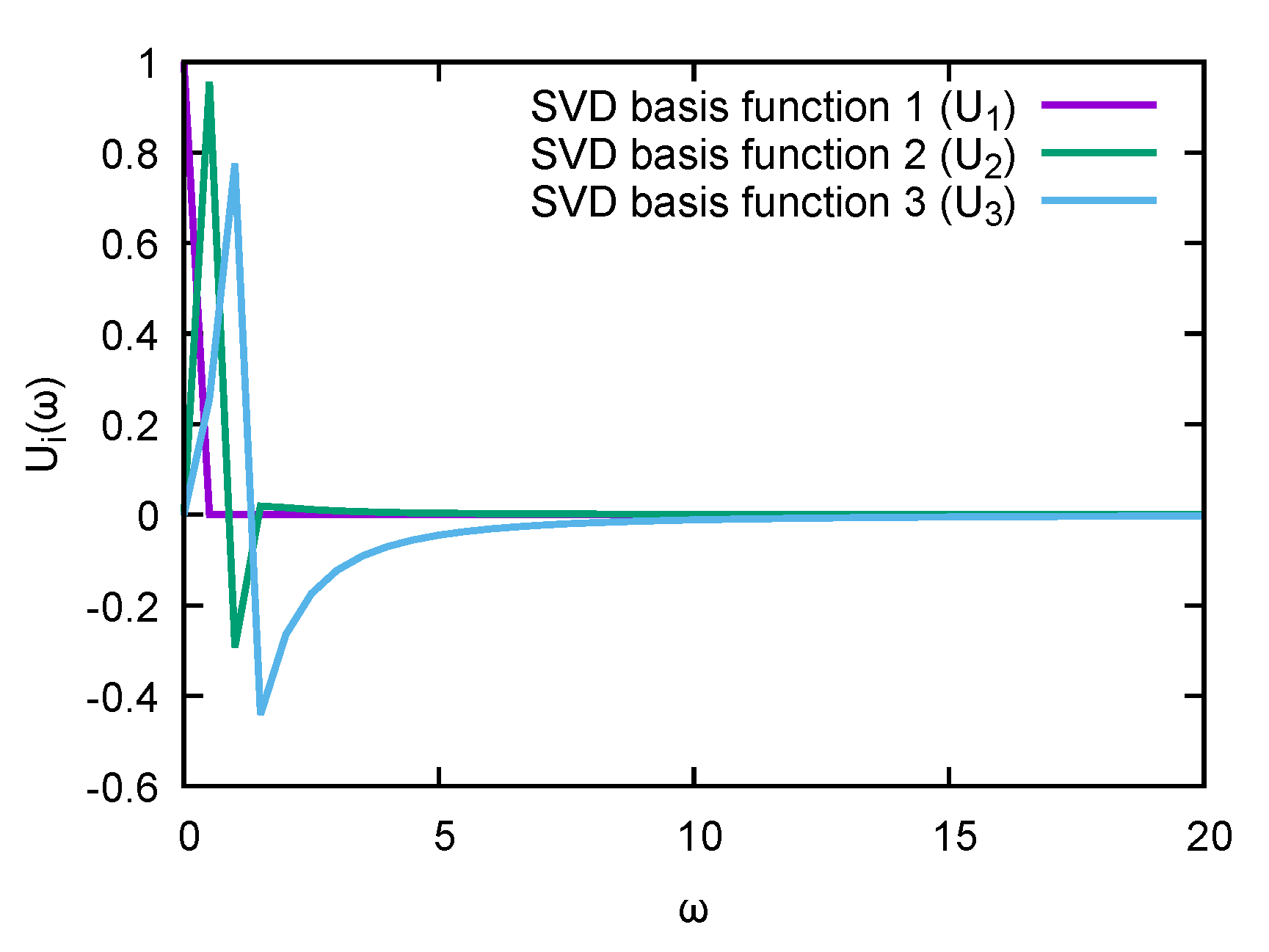 Data 05 00085 g002 Data 05 00085 g002