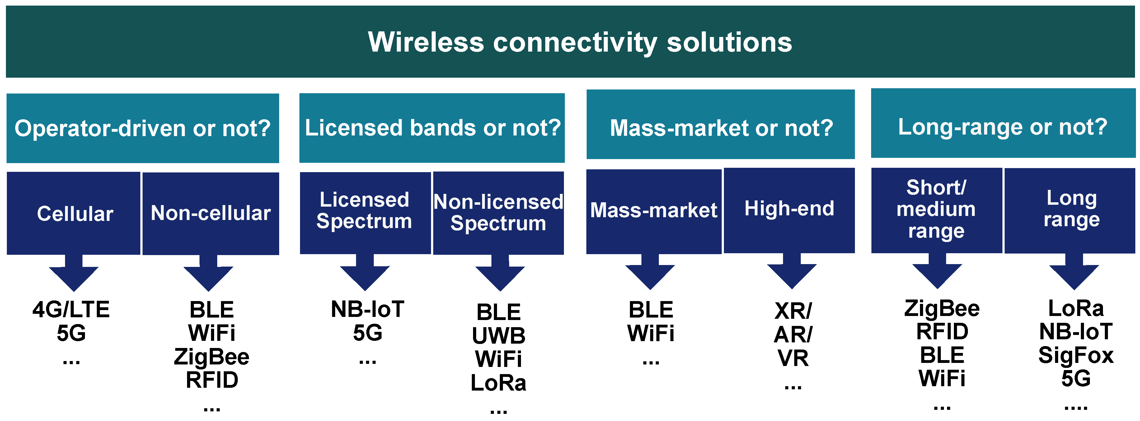 Data 05 00087 g002 Data 05 00087 g002