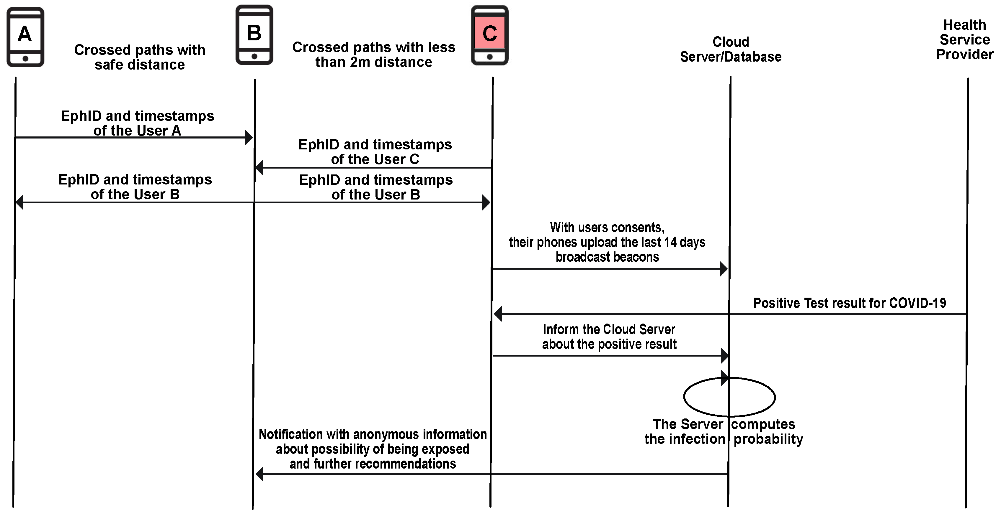 Data 05 00087 g005 Data 05 00087 g005