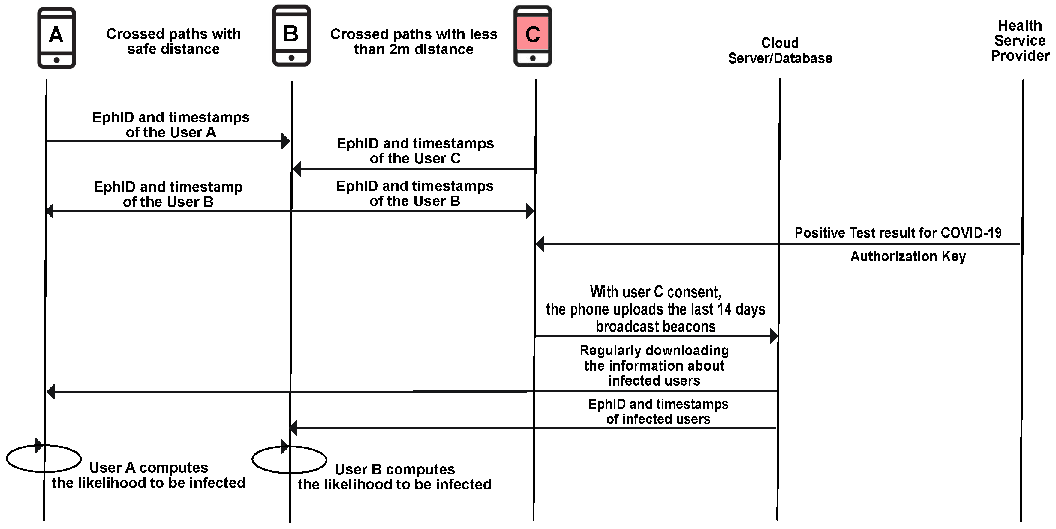 Data 05 00087 g006 Data 05 00087 g006