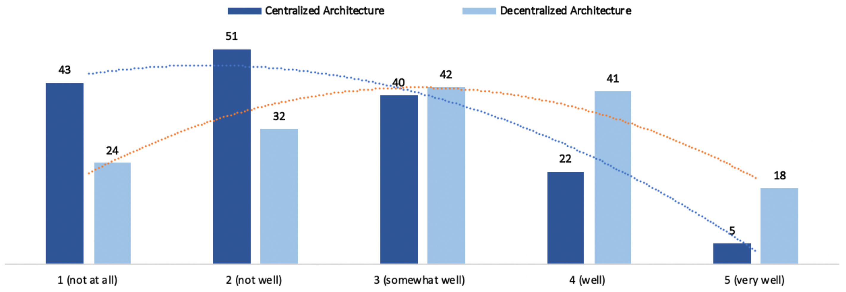 Data 05 00087 g007 Data 05 00087 g007