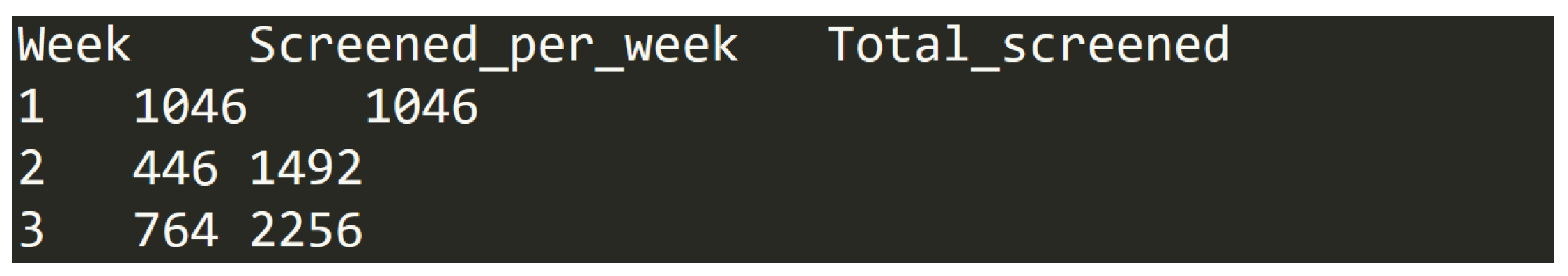 Data 05 00093 g003 Data 05 00093 g003