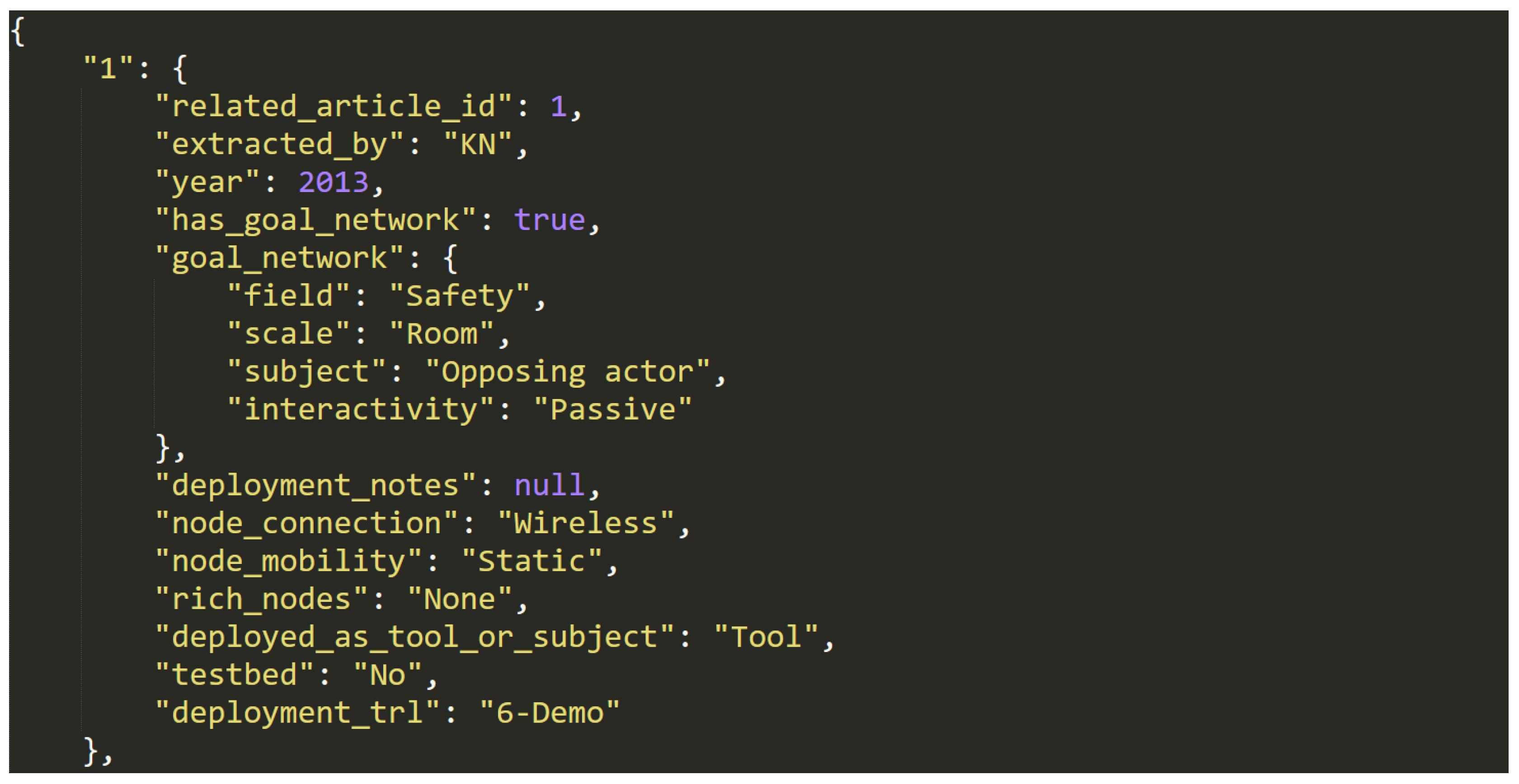 Data 05 00093 g009 Data 05 00093 g009