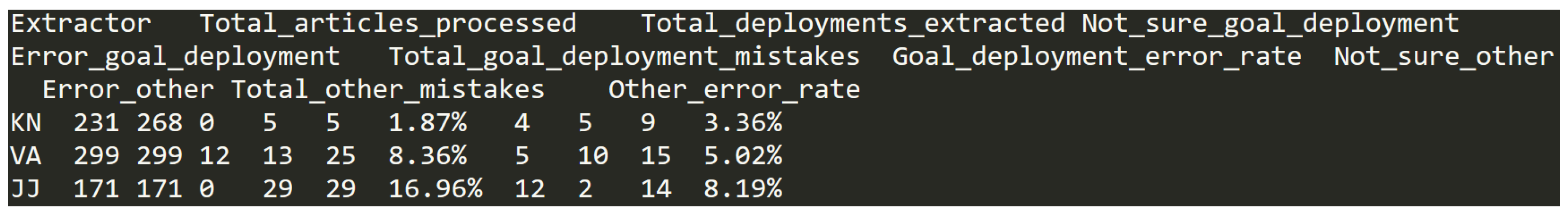Data 05 00093 g010 Data 05 00093 g010