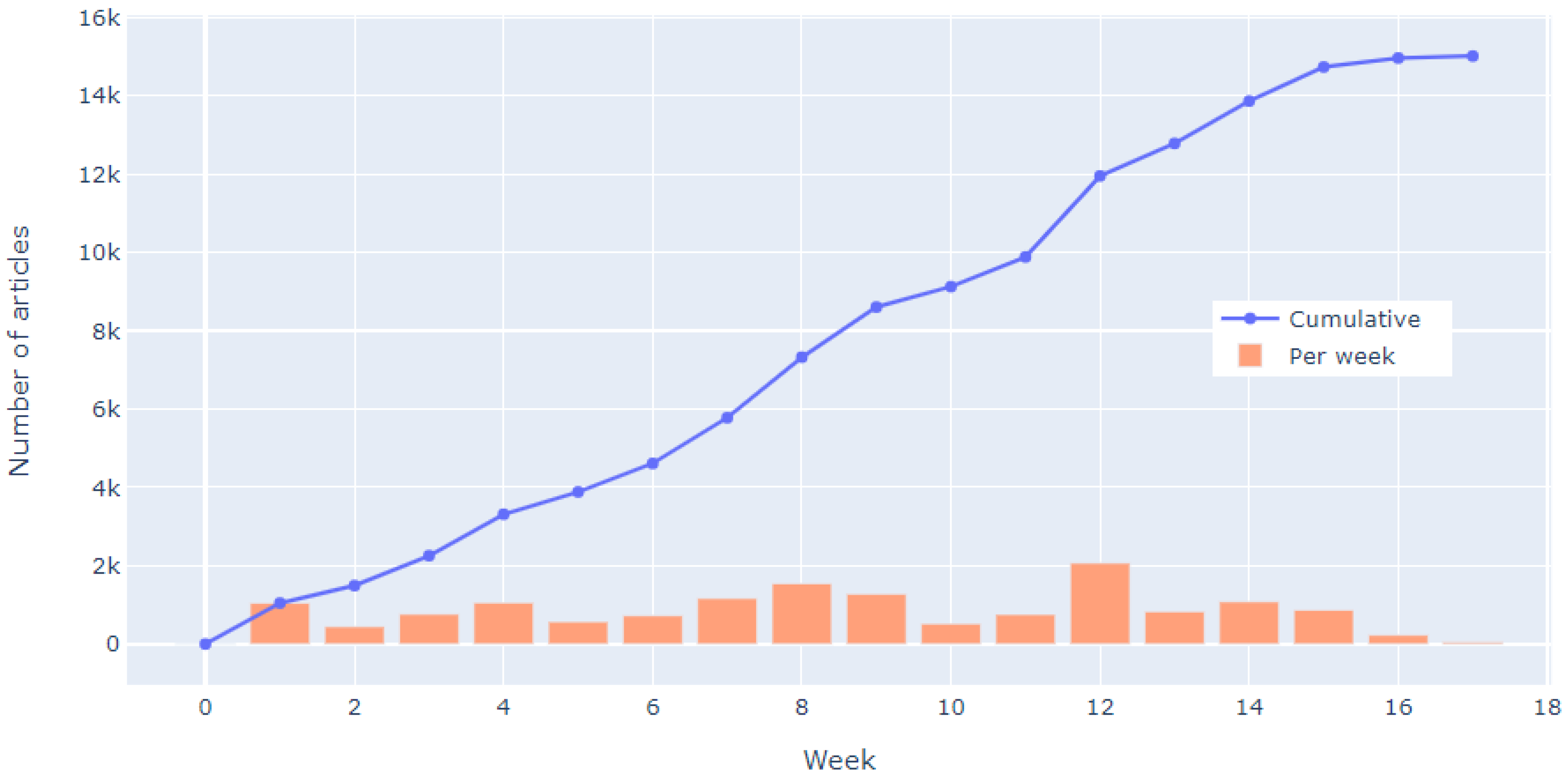 Data 05 00093 g013 Data 05 00093 g013