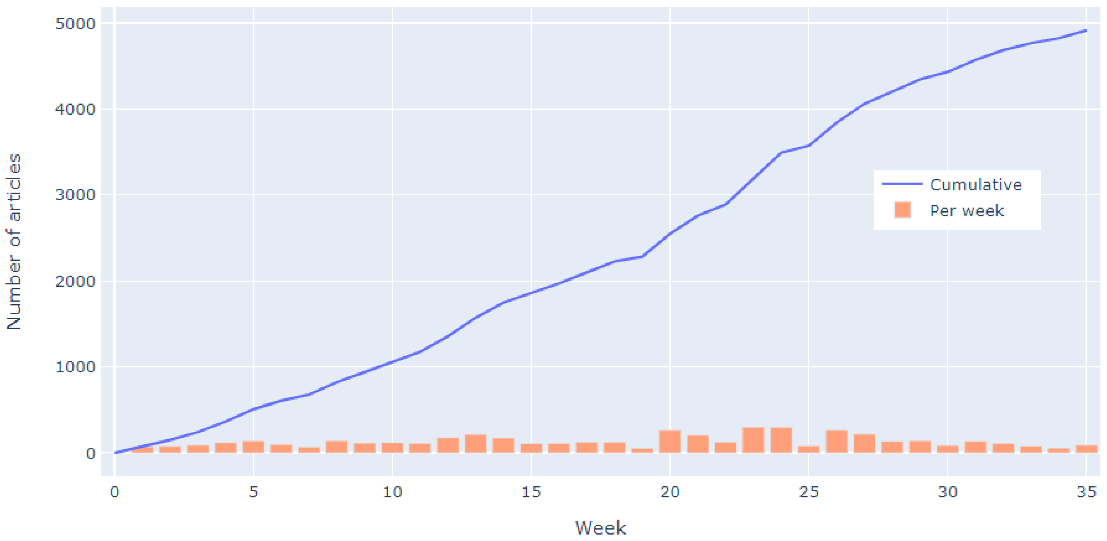 Data 05 00093 g014 Data 05 00093 g014
