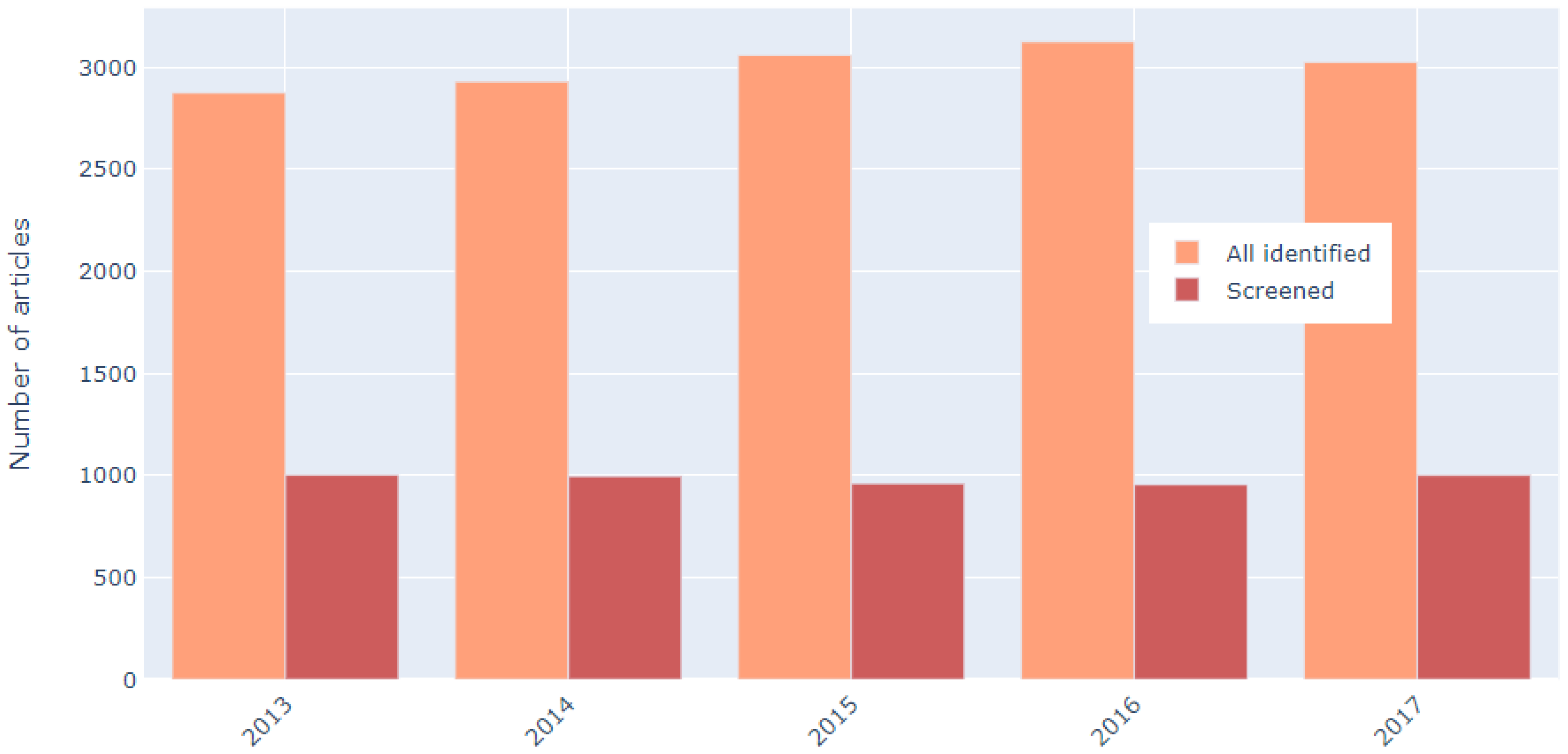 Data 05 00093 g015 Data 05 00093 g015