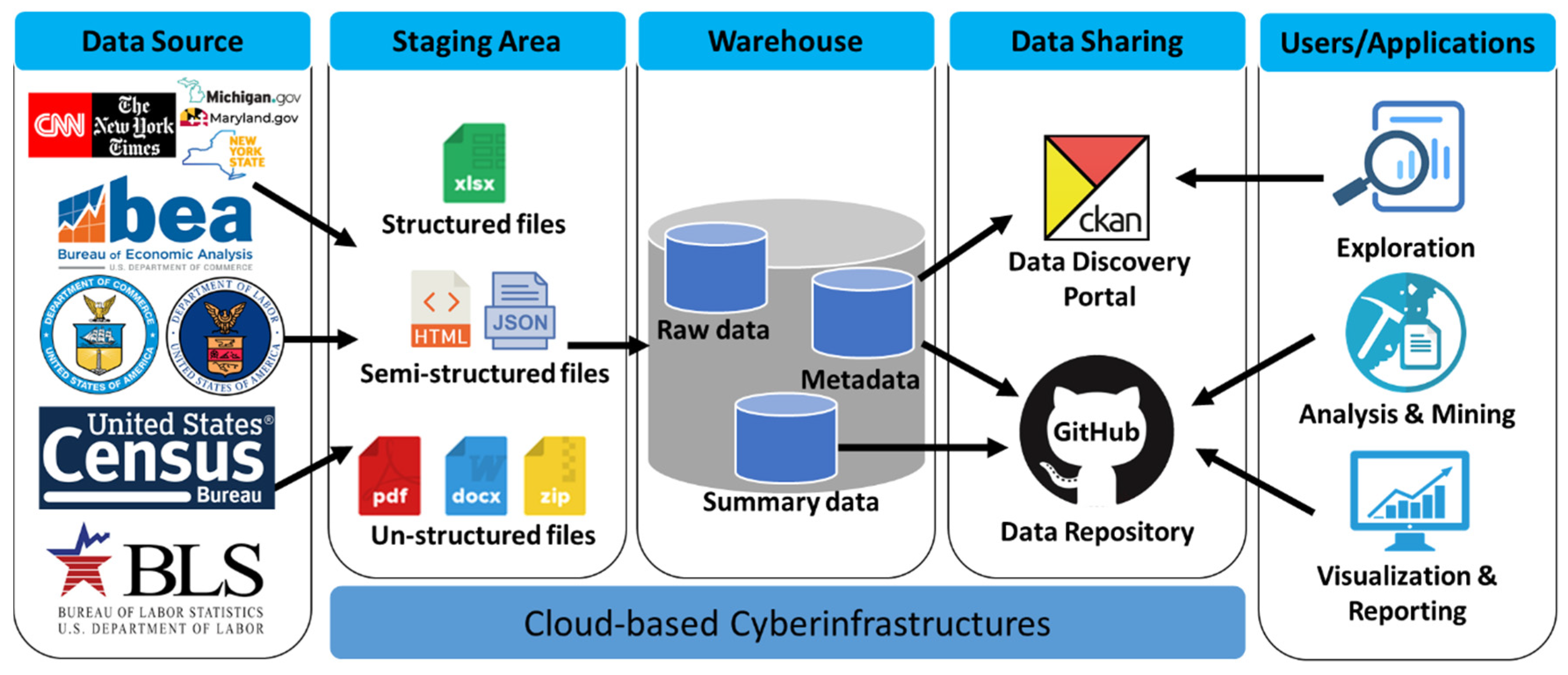 Data 05 00118 g002 Data 05 00118 g002