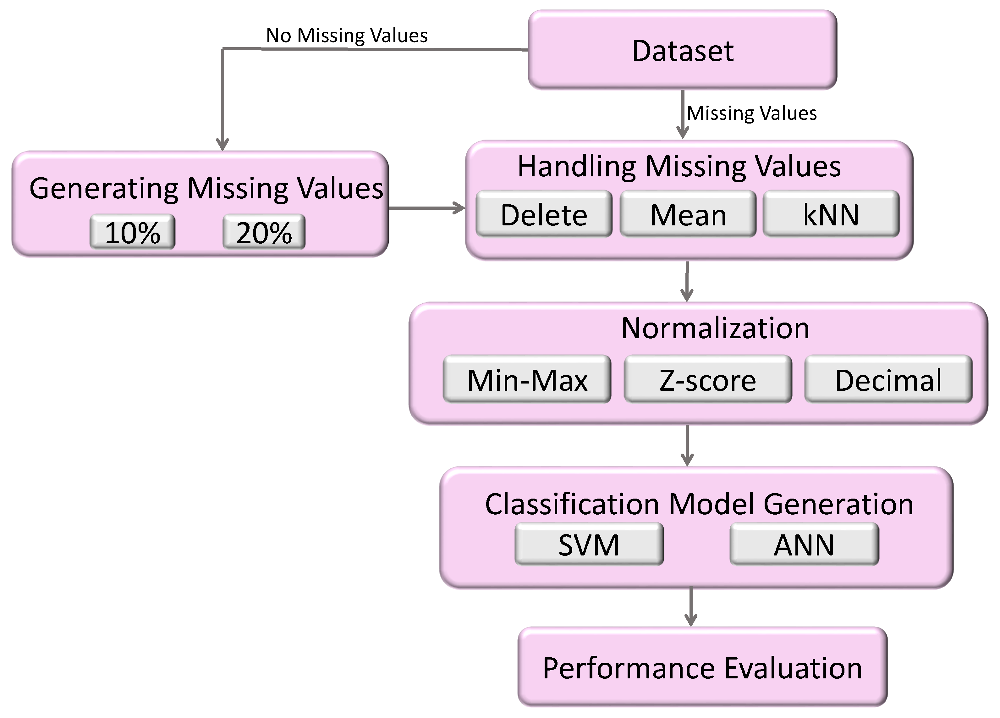 Data 06 00011 g001 Data 06 00011 g001