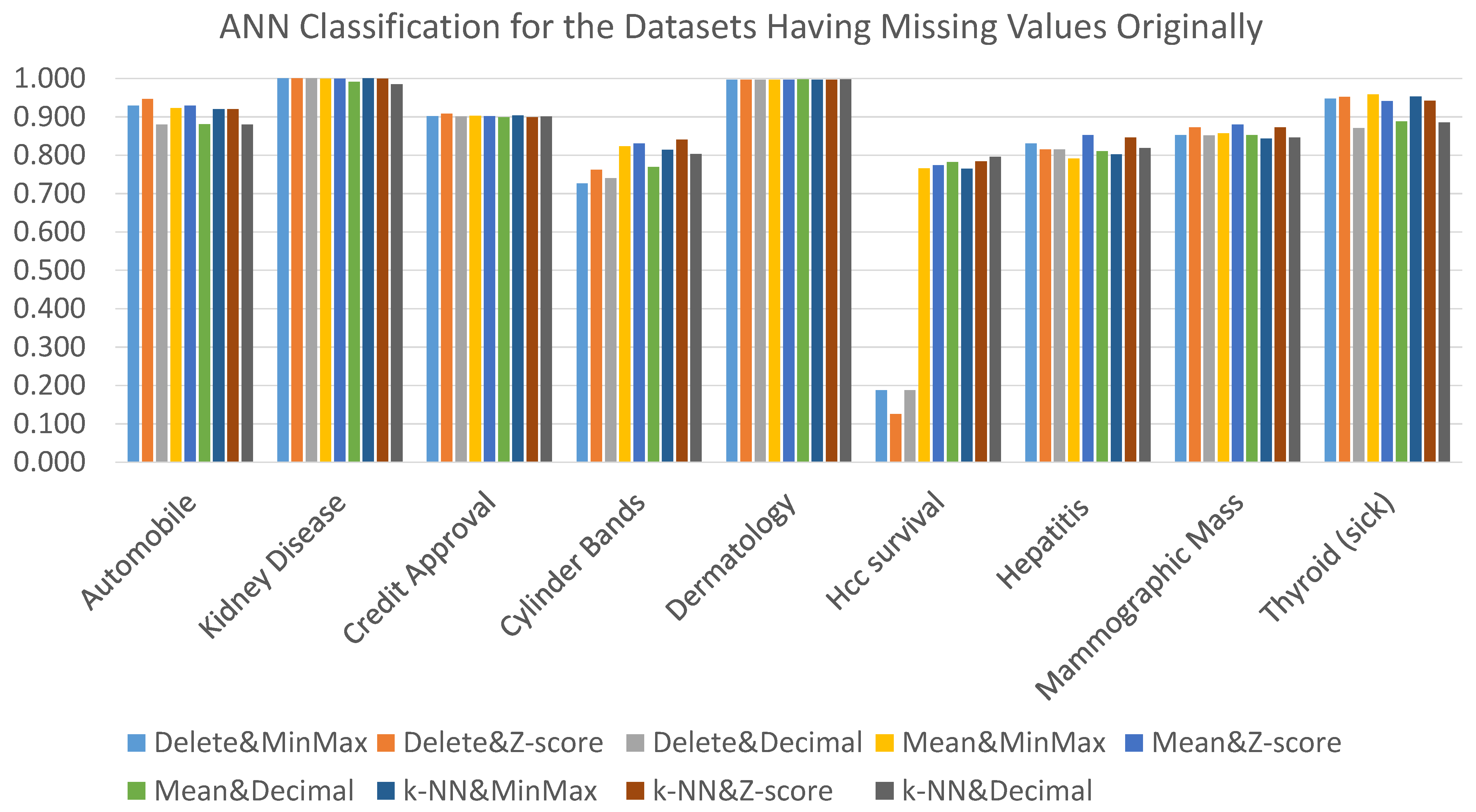 Data 06 00011 g002 Data 06 00011 g002