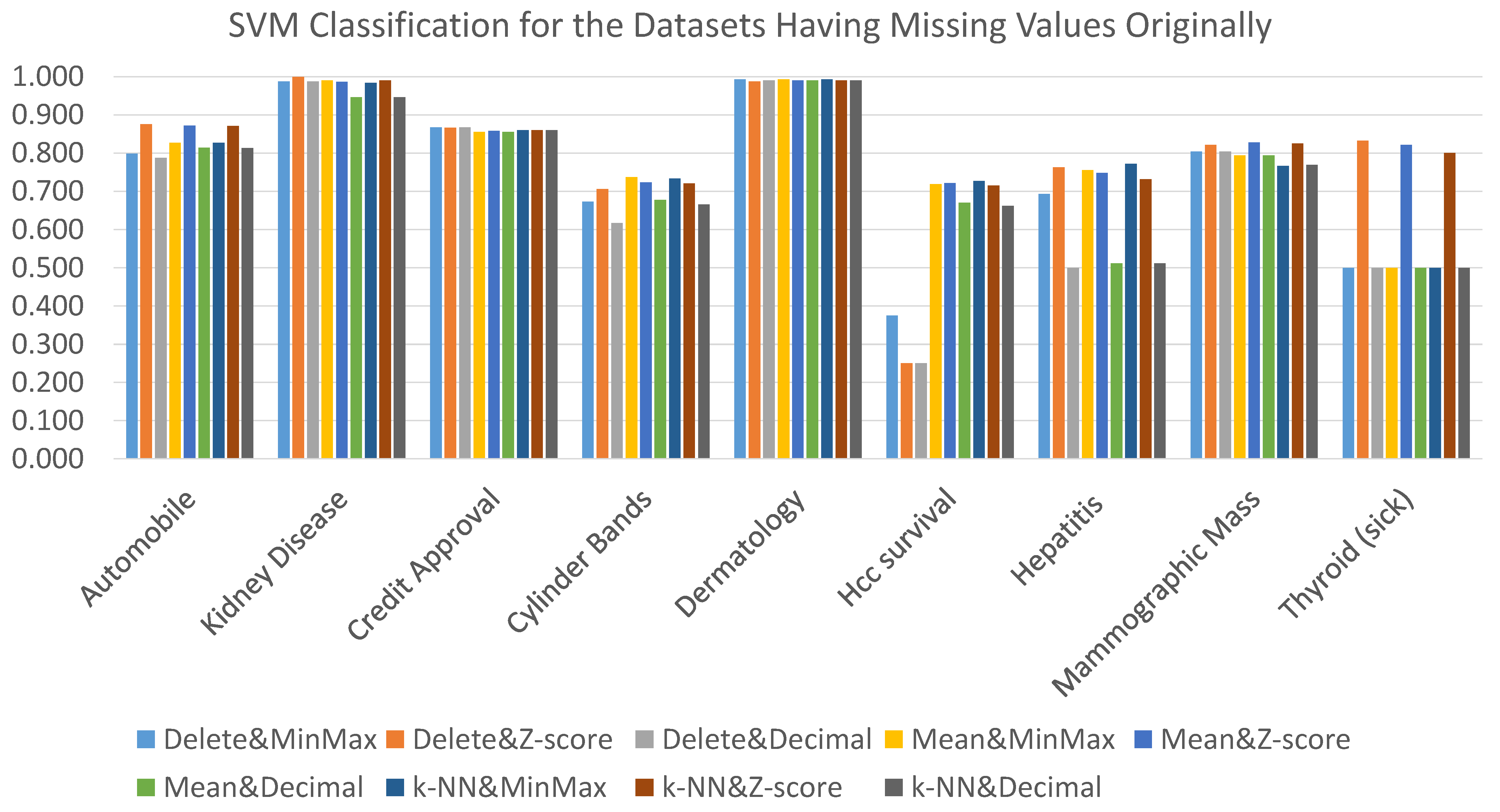 Data 06 00011 g003 Data 06 00011 g003