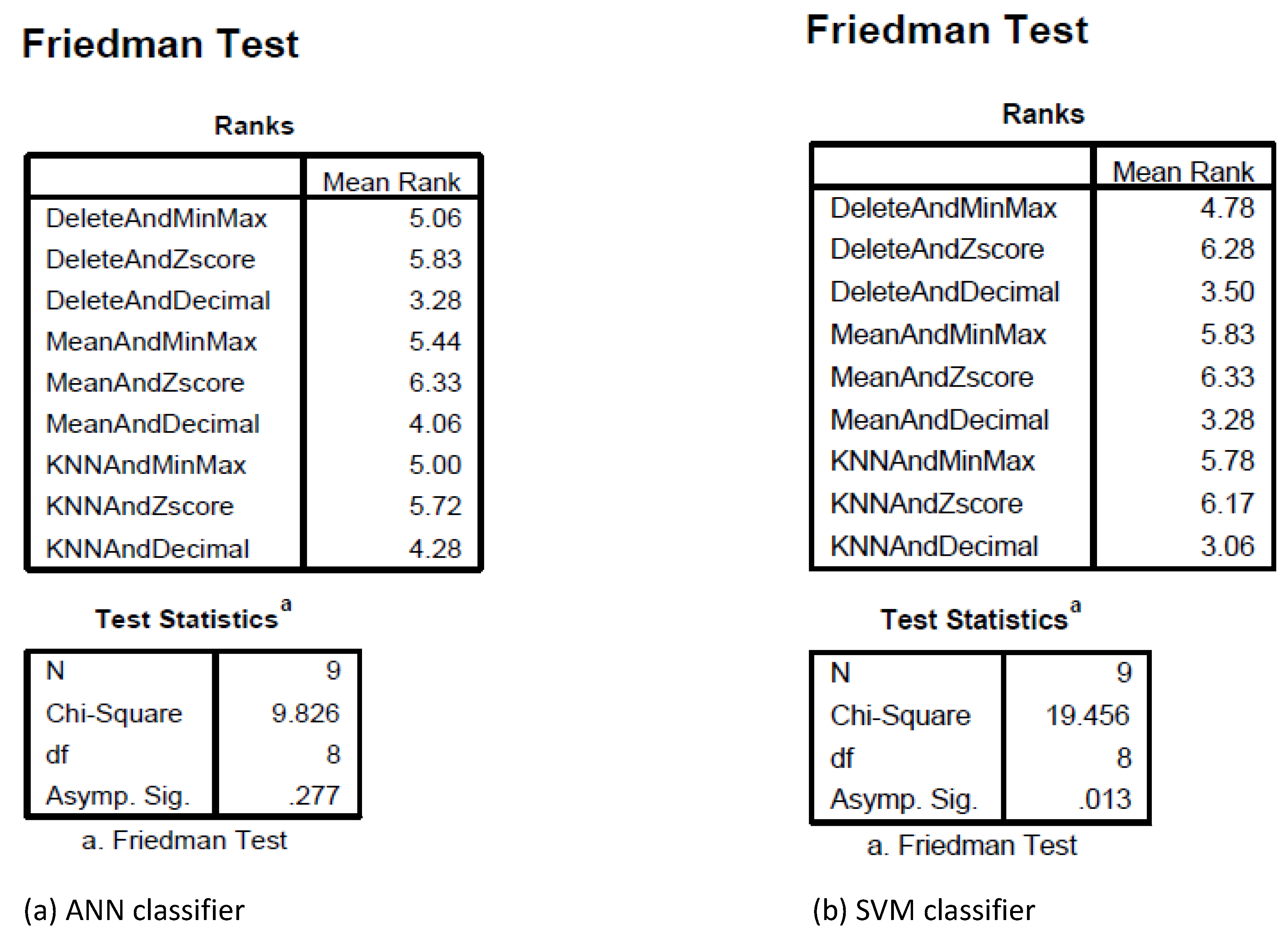 Data 06 00011 g004 Data 06 00011 g004