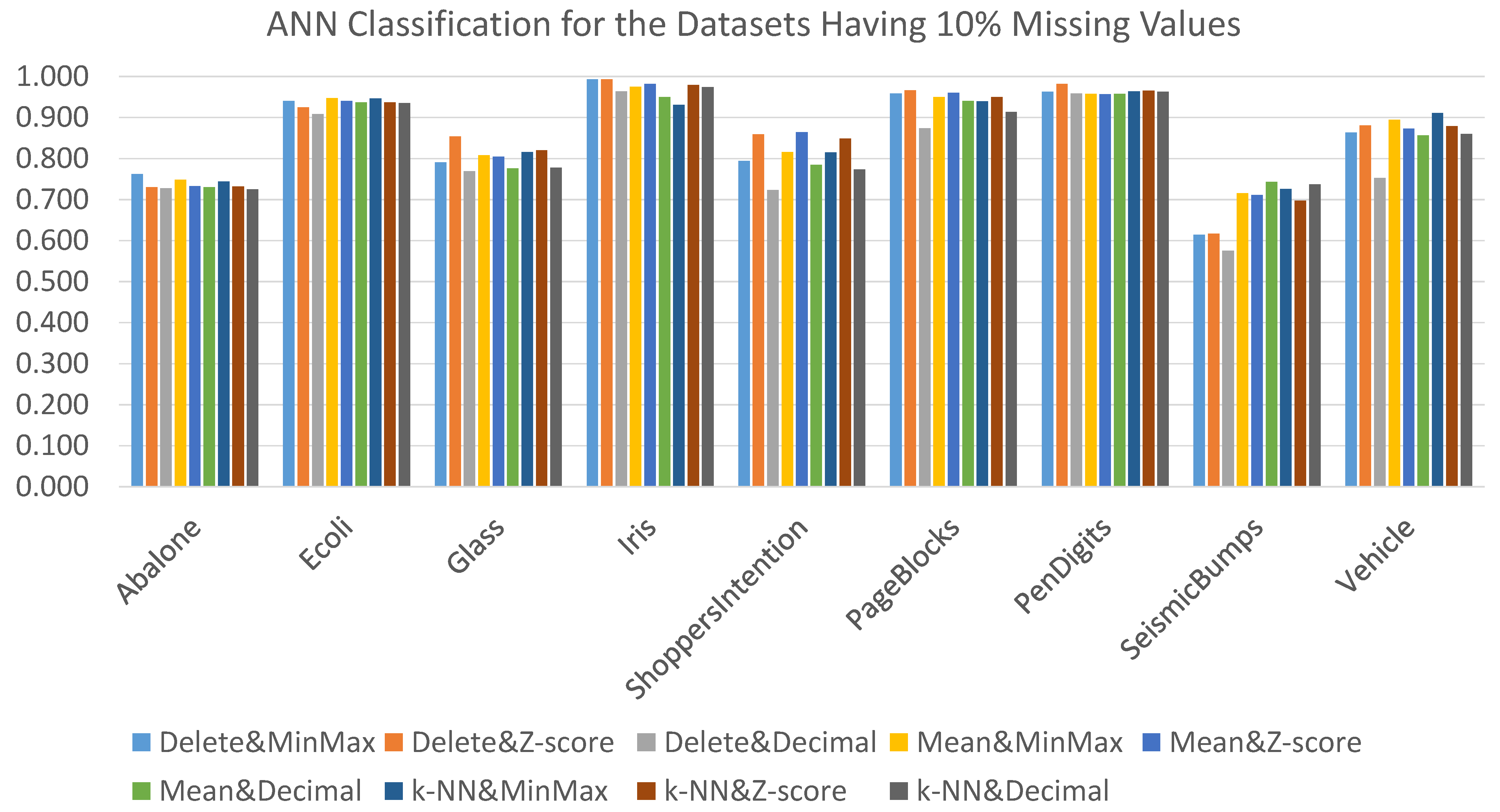 Data 06 00011 g005 Data 06 00011 g005