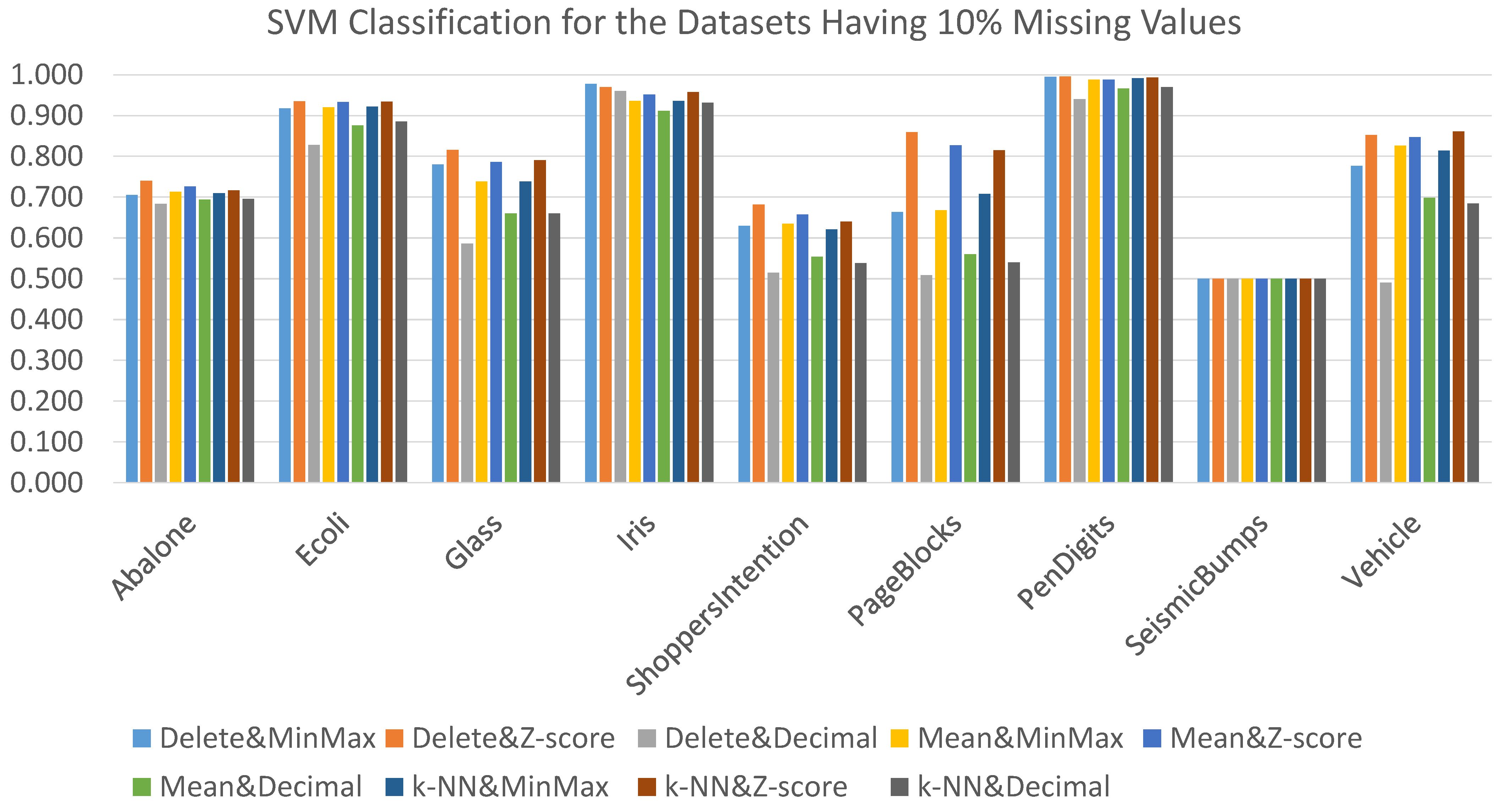 Data 06 00011 g006 Data 06 00011 g006