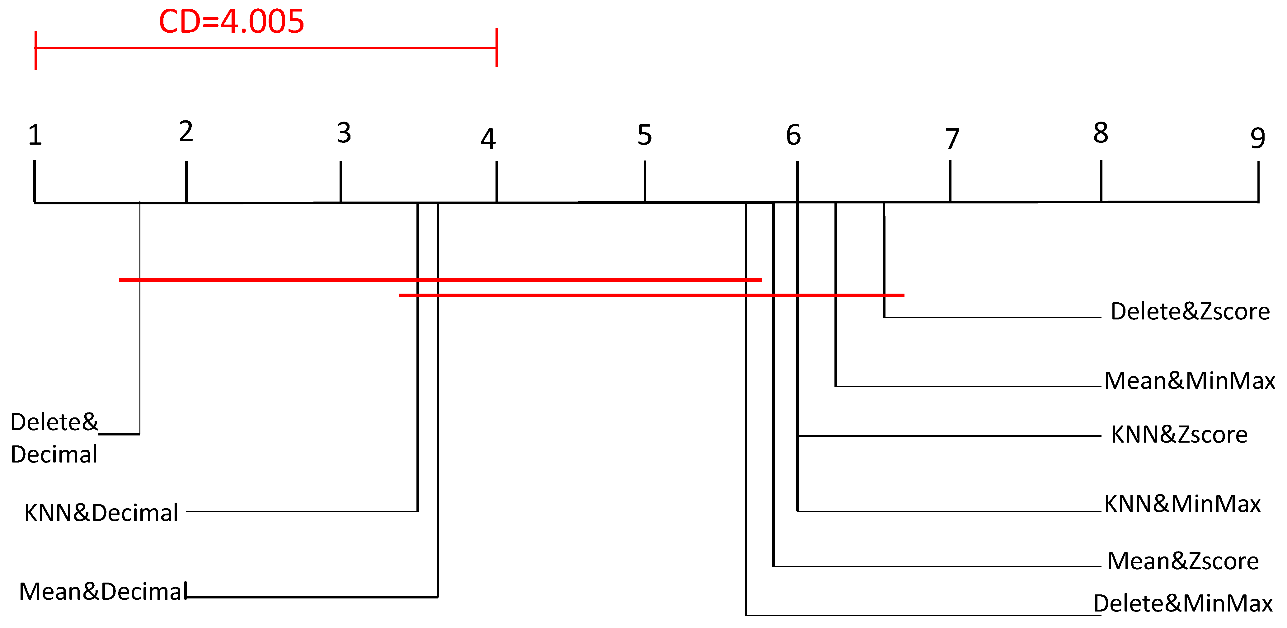 Data 06 00011 g007 Data 06 00011 g007