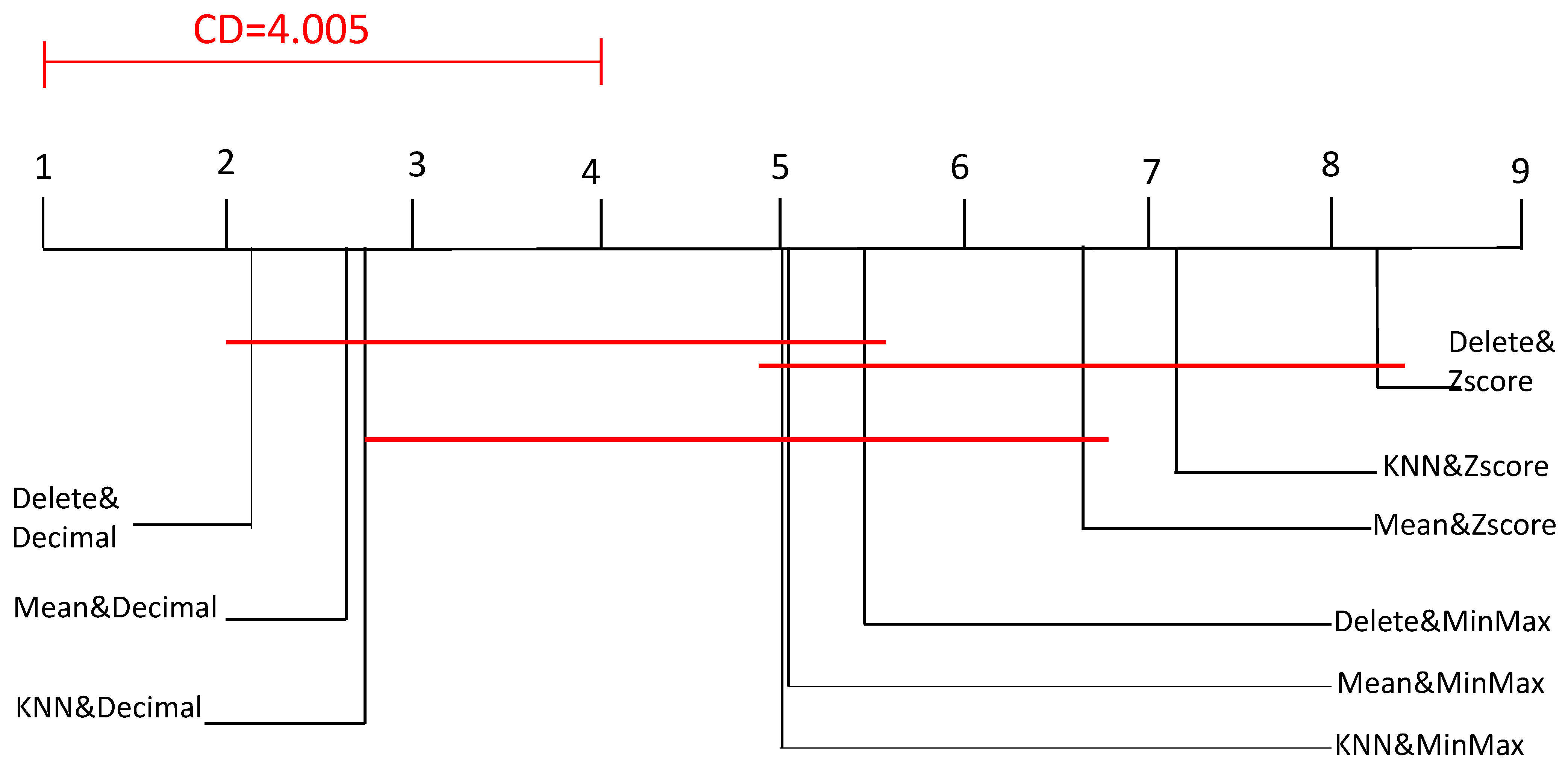 Data 06 00011 g008 Data 06 00011 g008
