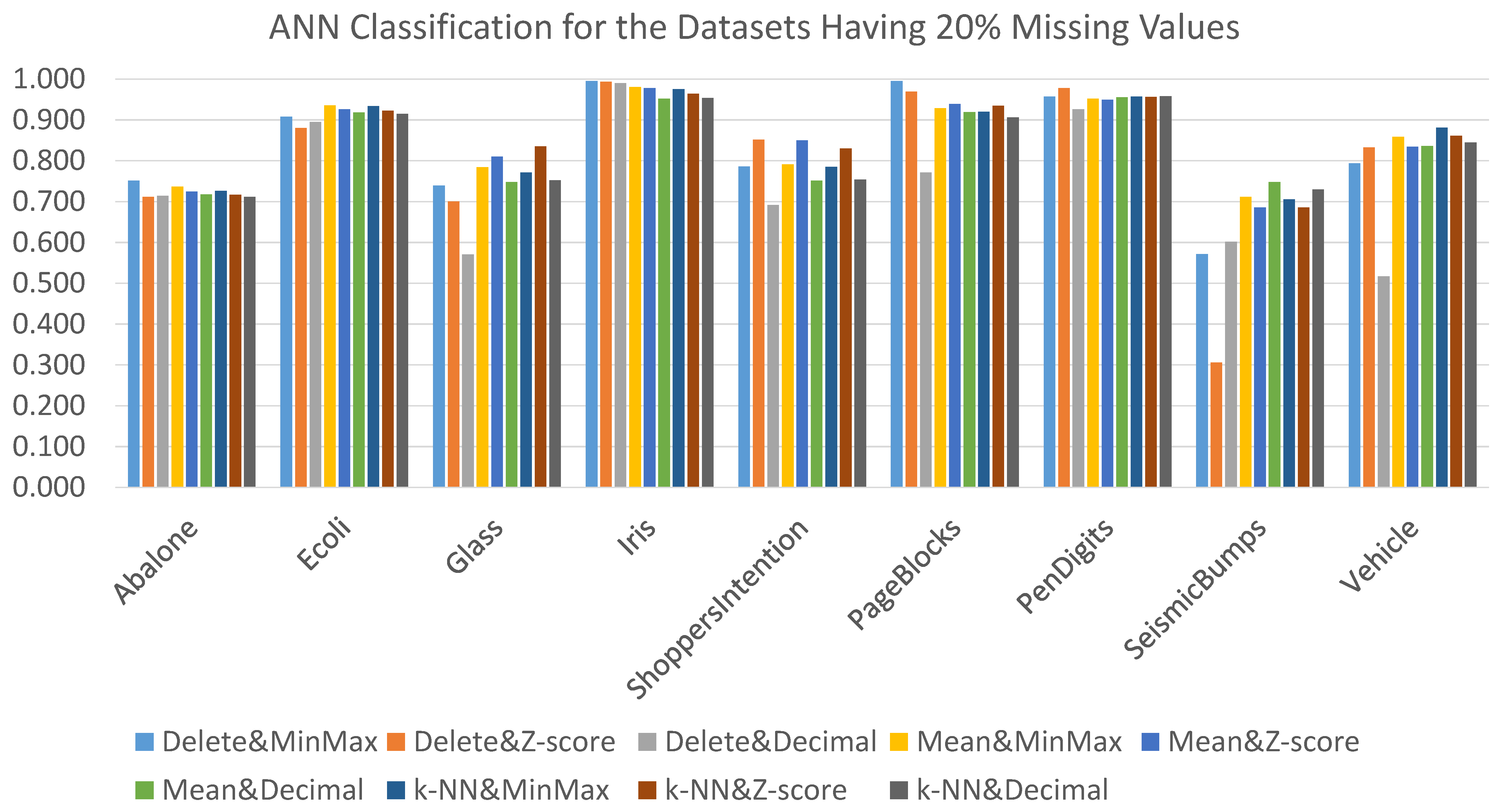 Data 06 00011 g009 Data 06 00011 g009