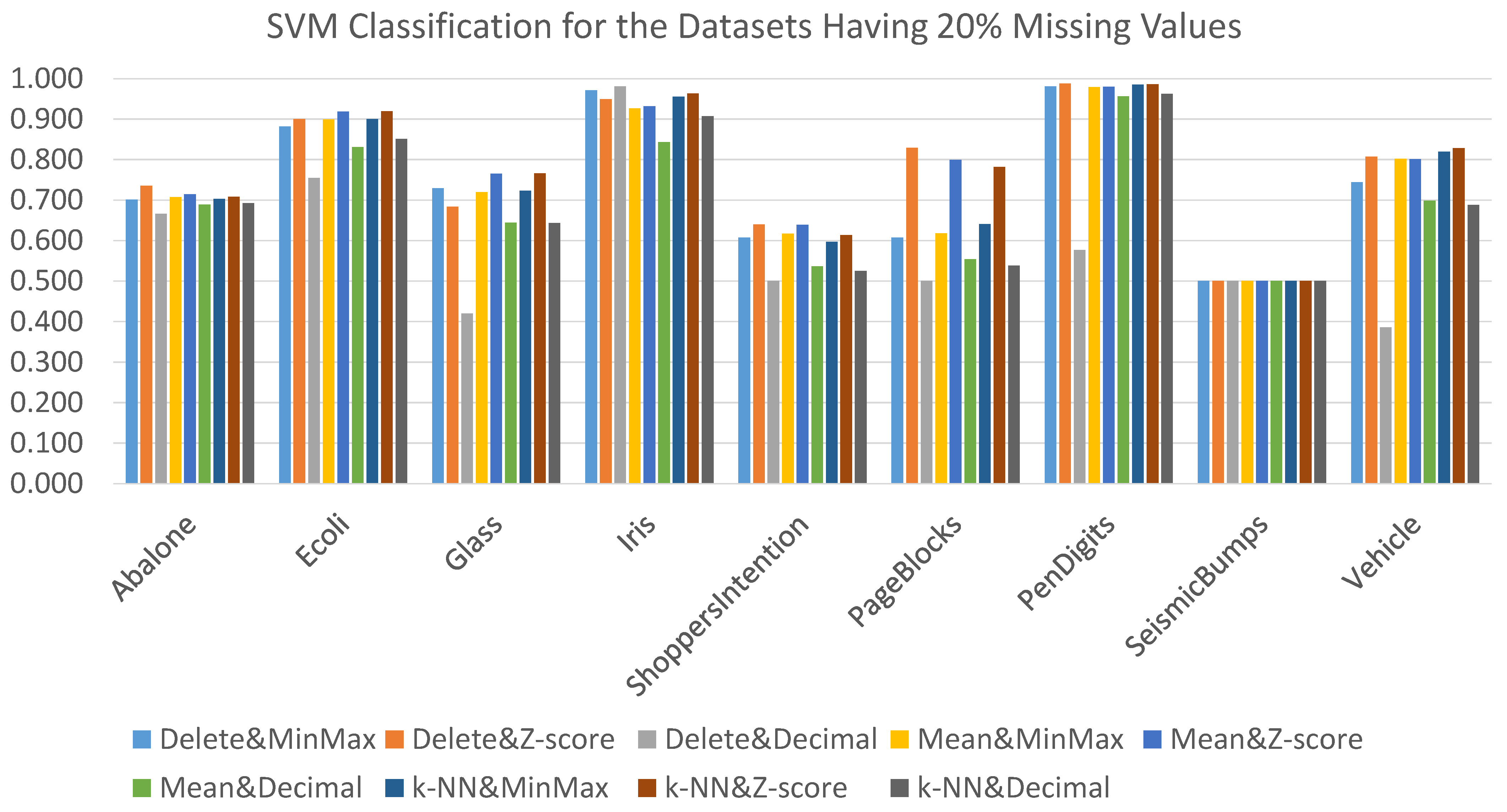 Data 06 00011 g010 Data 06 00011 g010
