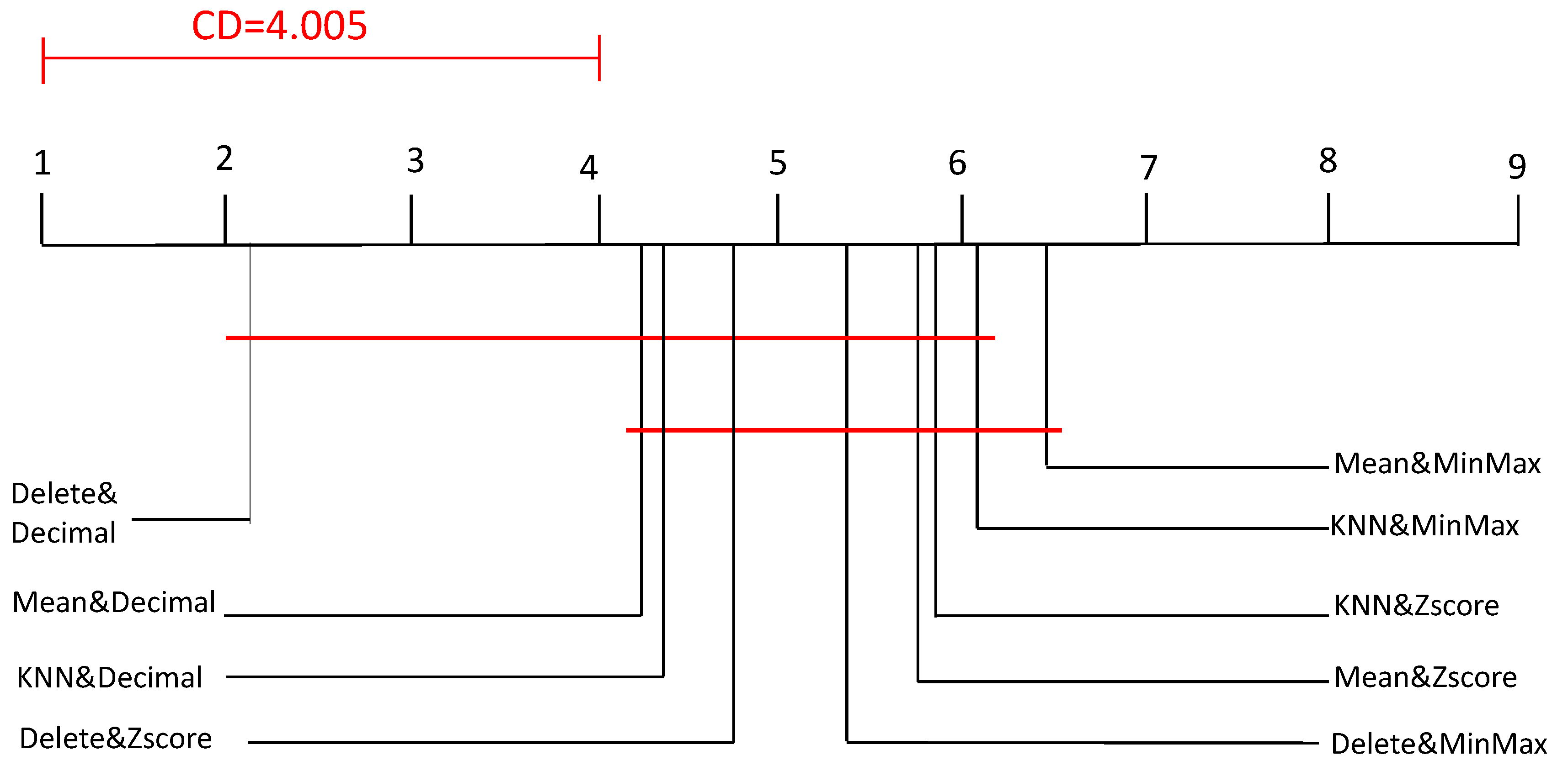 Data 06 00011 g011 Data 06 00011 g011