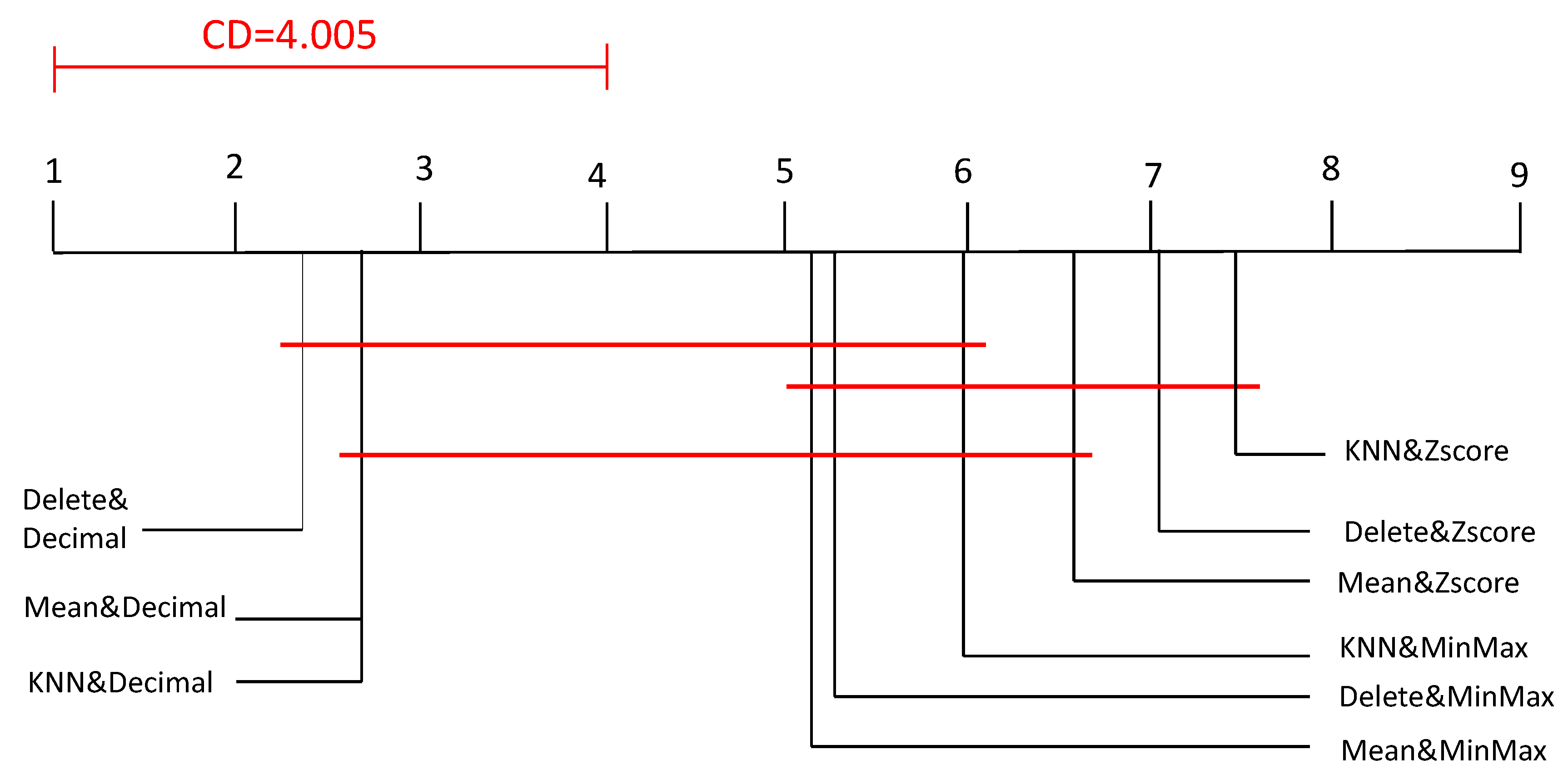 Data 06 00011 g012 Data 06 00011 g012