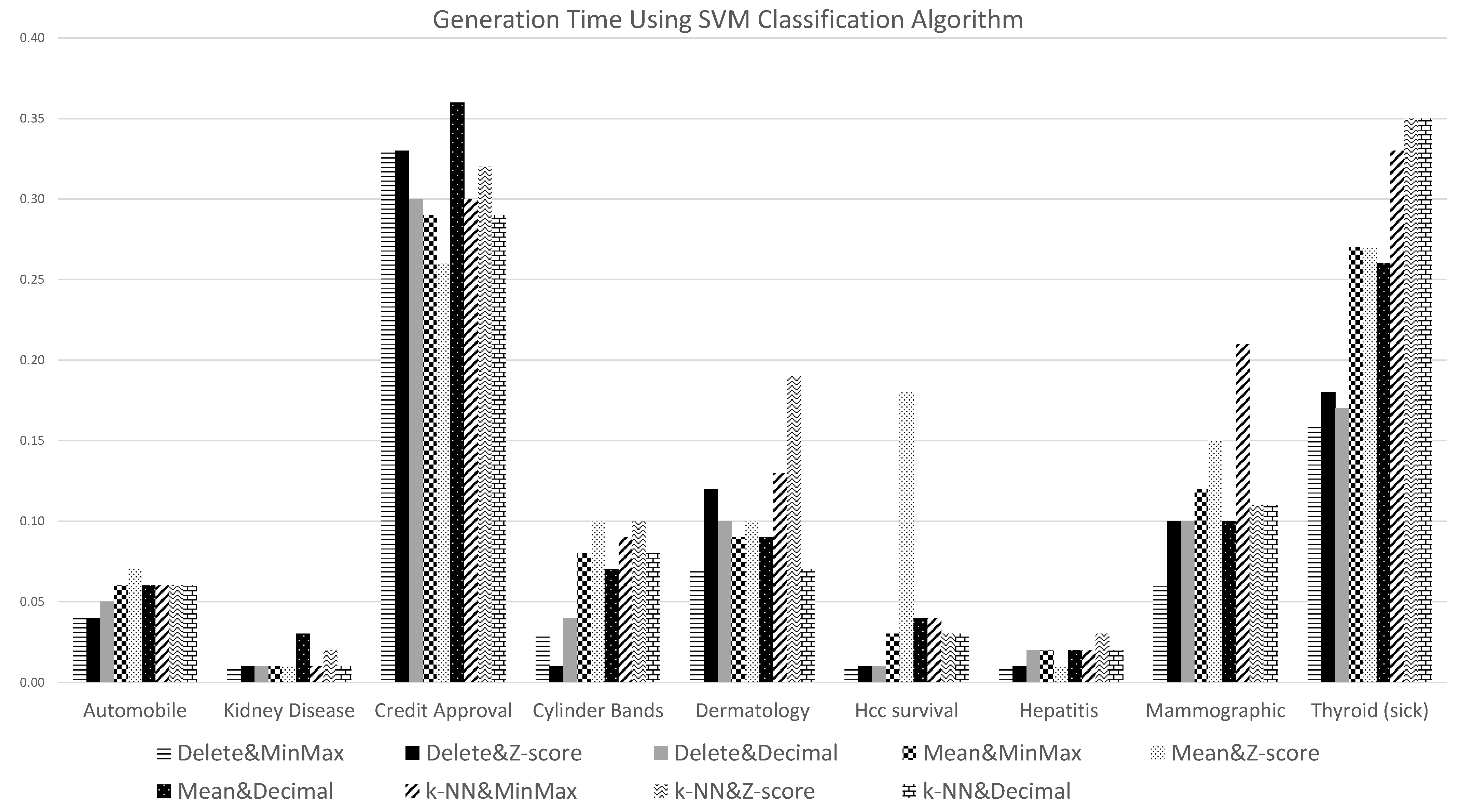 Data 06 00011 g014 Data 06 00011 g014