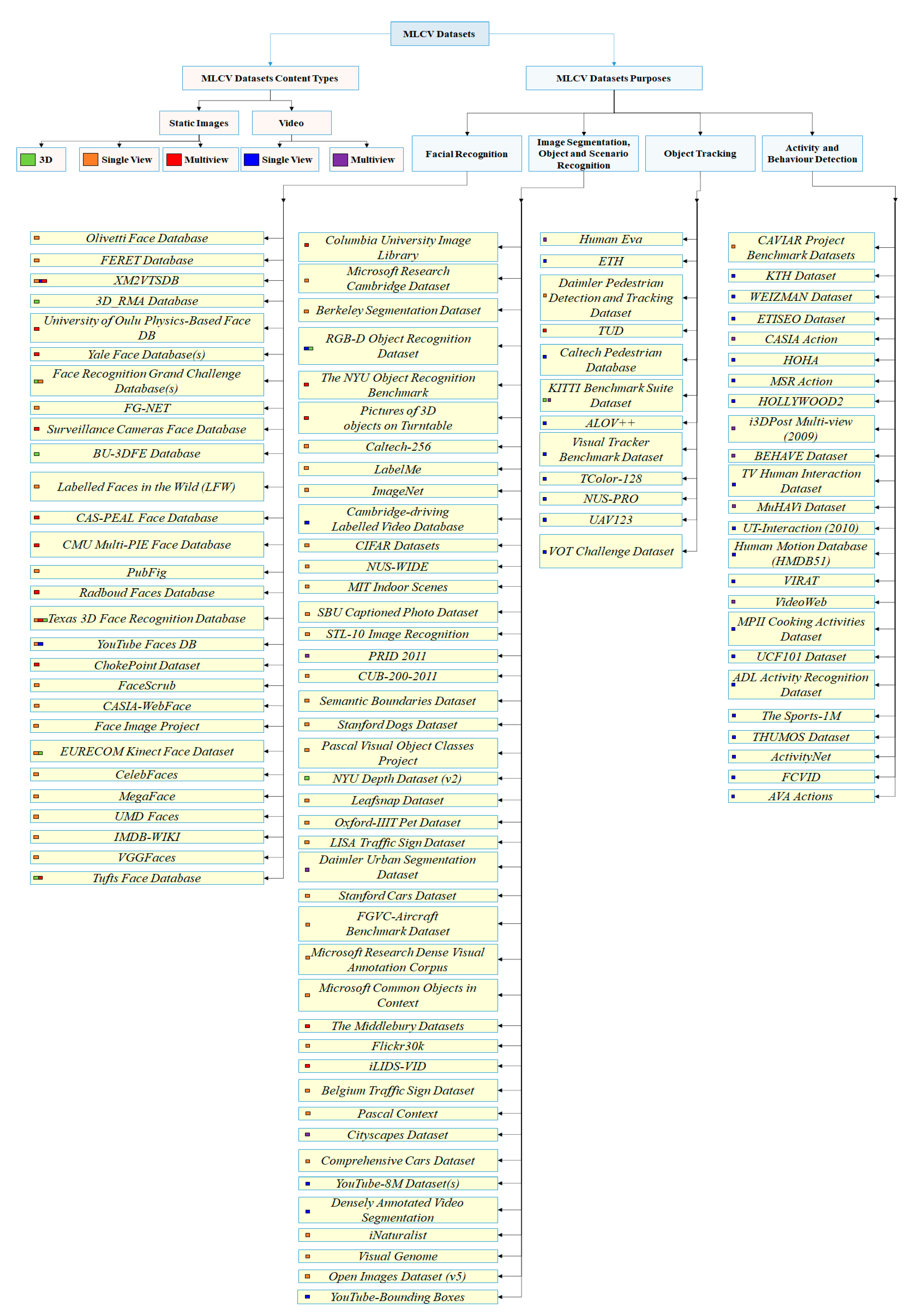 Data 06 00012 g001 Data 06 00012 g001