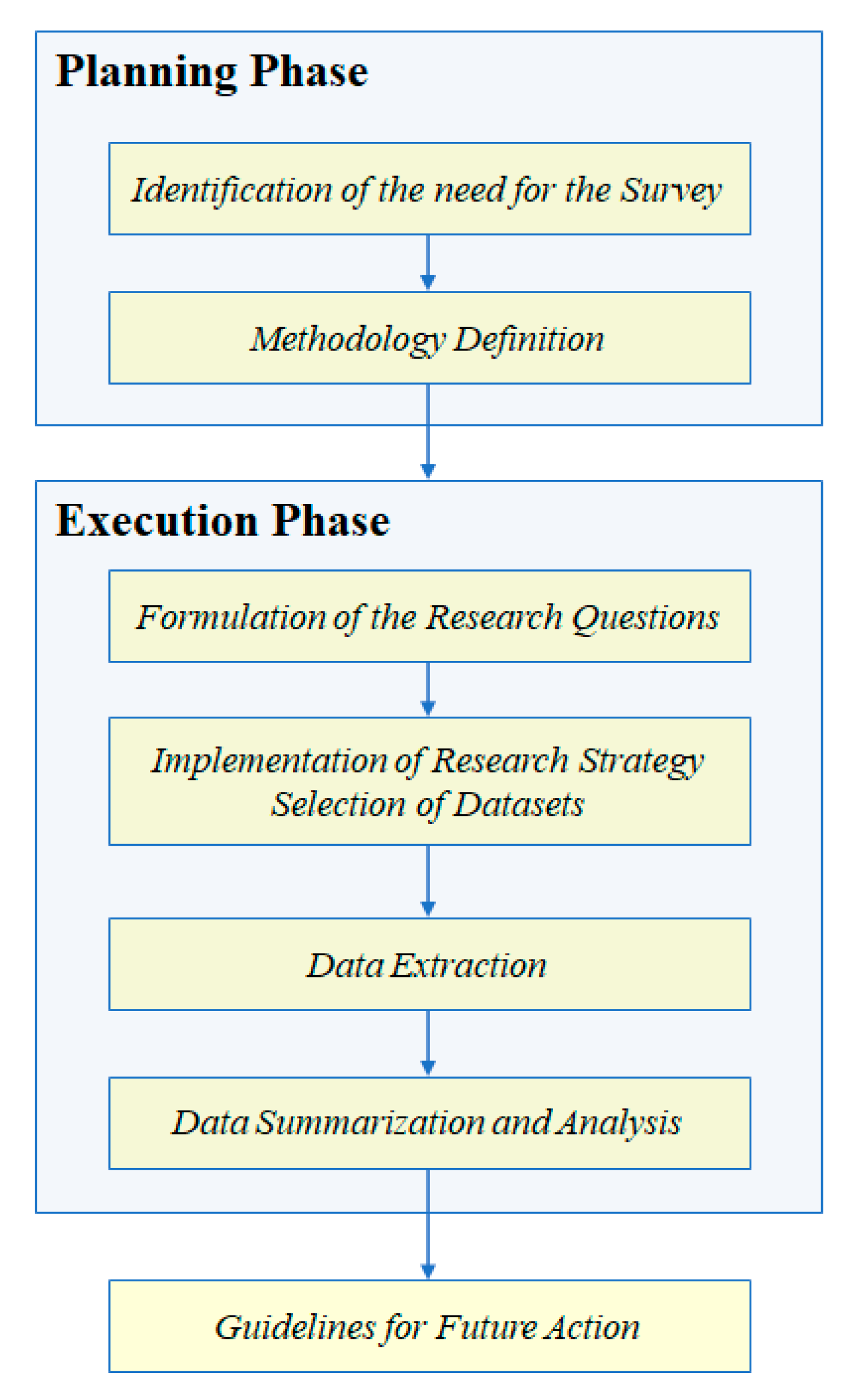 Data 06 00012 g002 Data 06 00012 g002