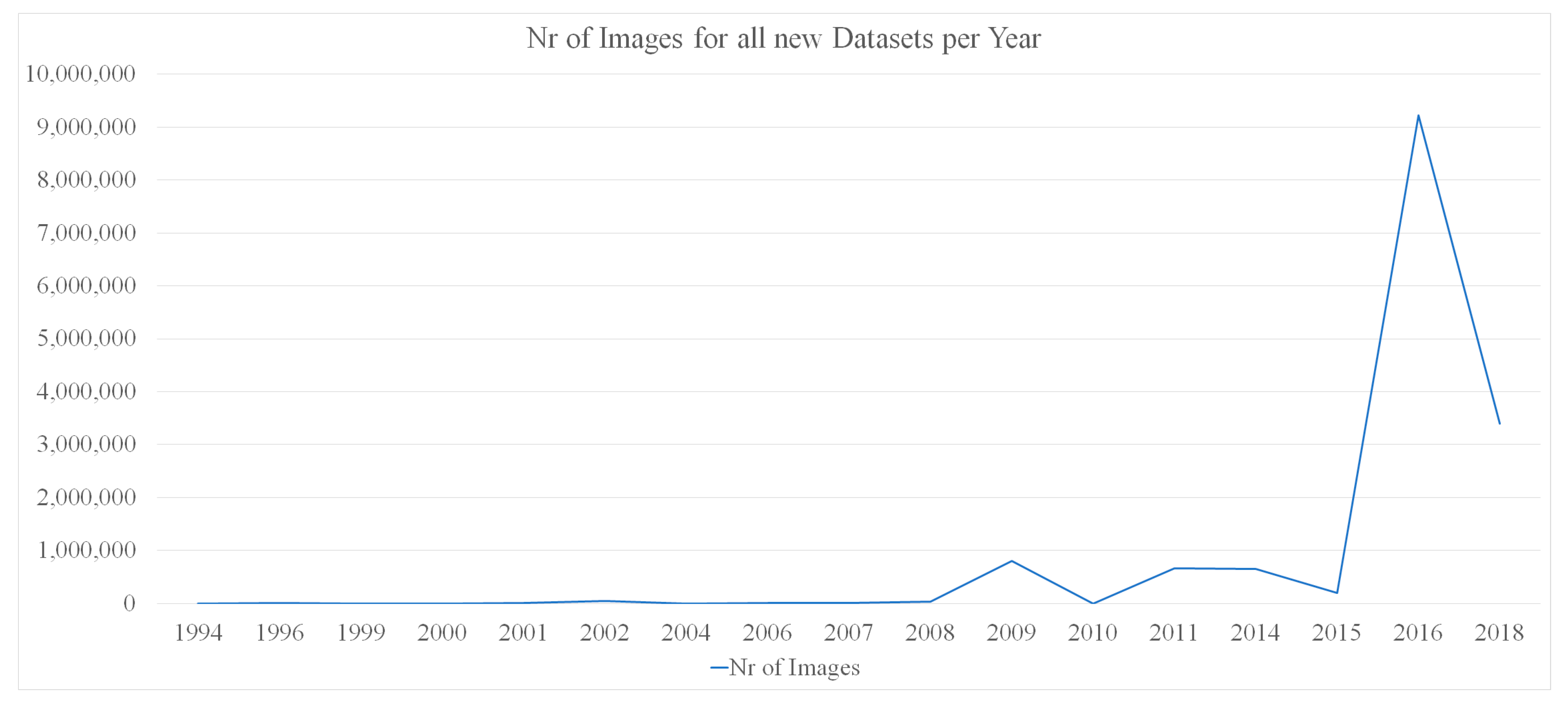 Data 06 00012 g009 Data 06 00012 g009