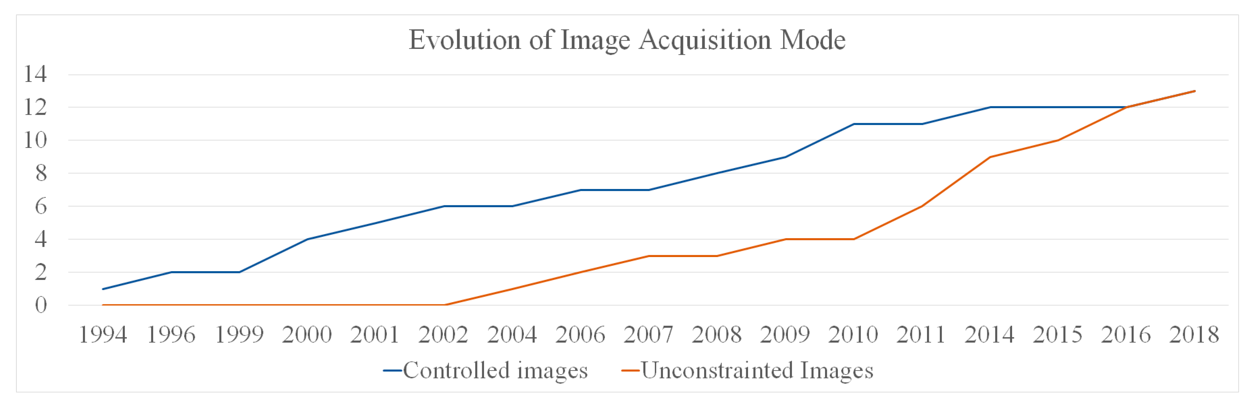 Data 06 00012 g011 Data 06 00012 g011