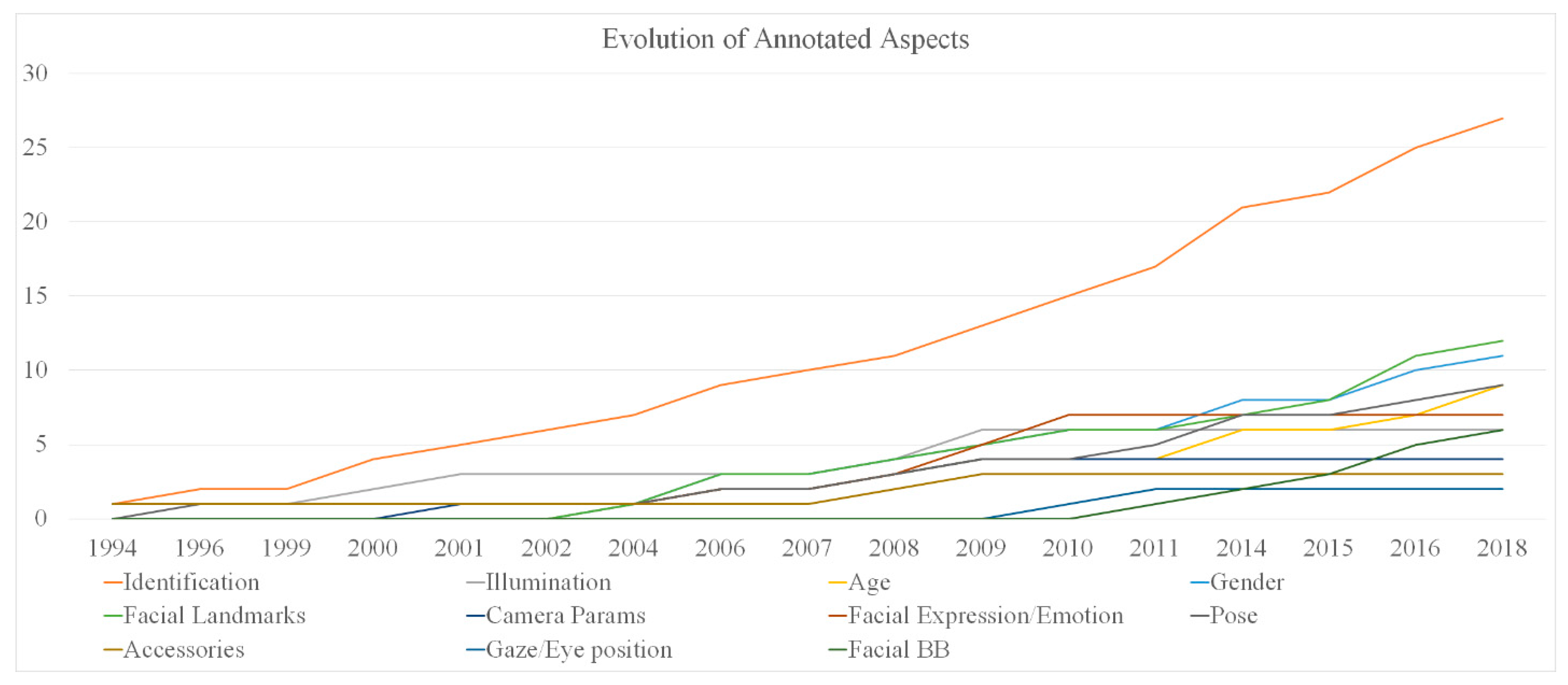 Data 06 00012 g012 Data 06 00012 g012