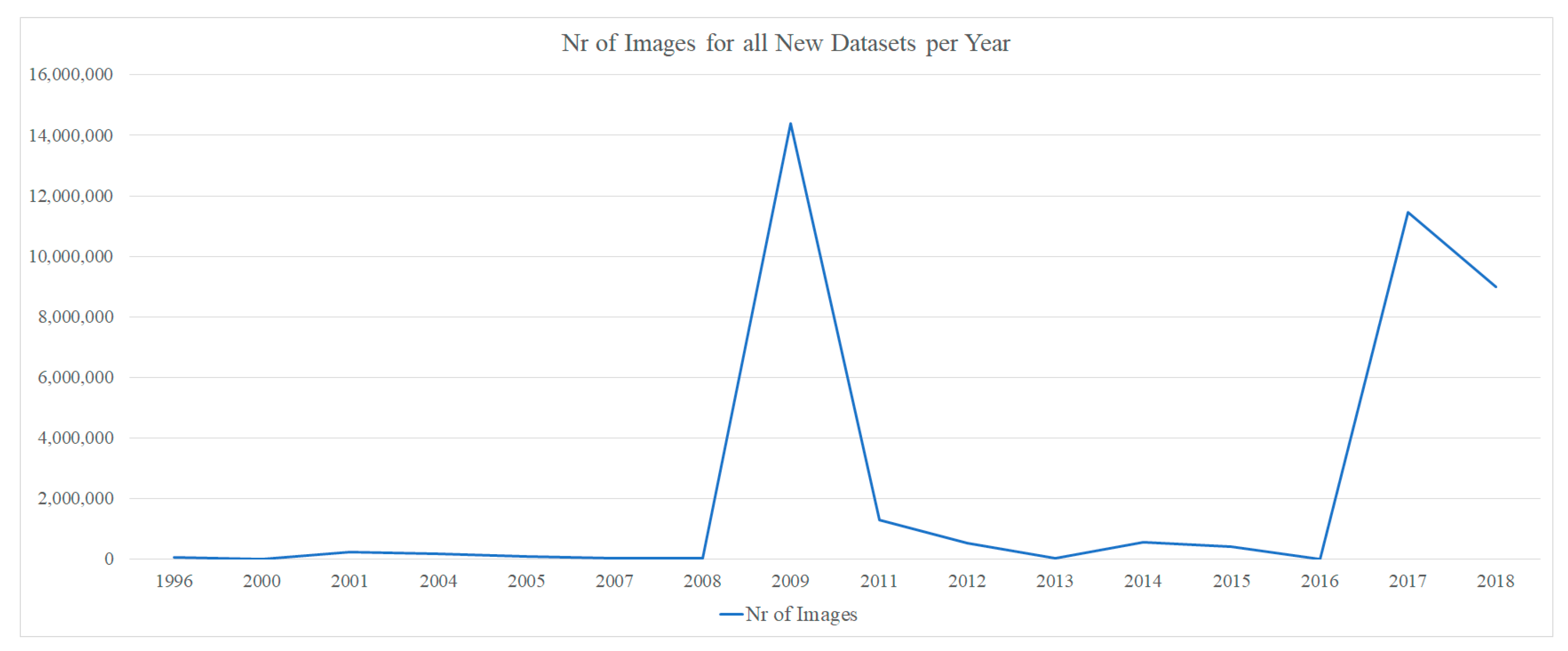 Data 06 00012 g014 Data 06 00012 g014