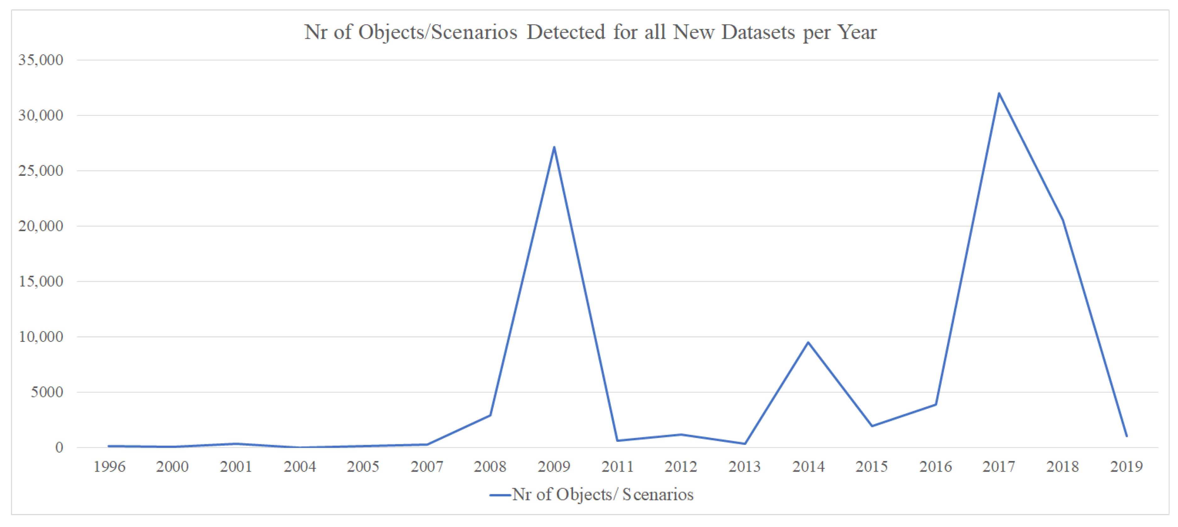 Data 06 00012 g015 Data 06 00012 g015