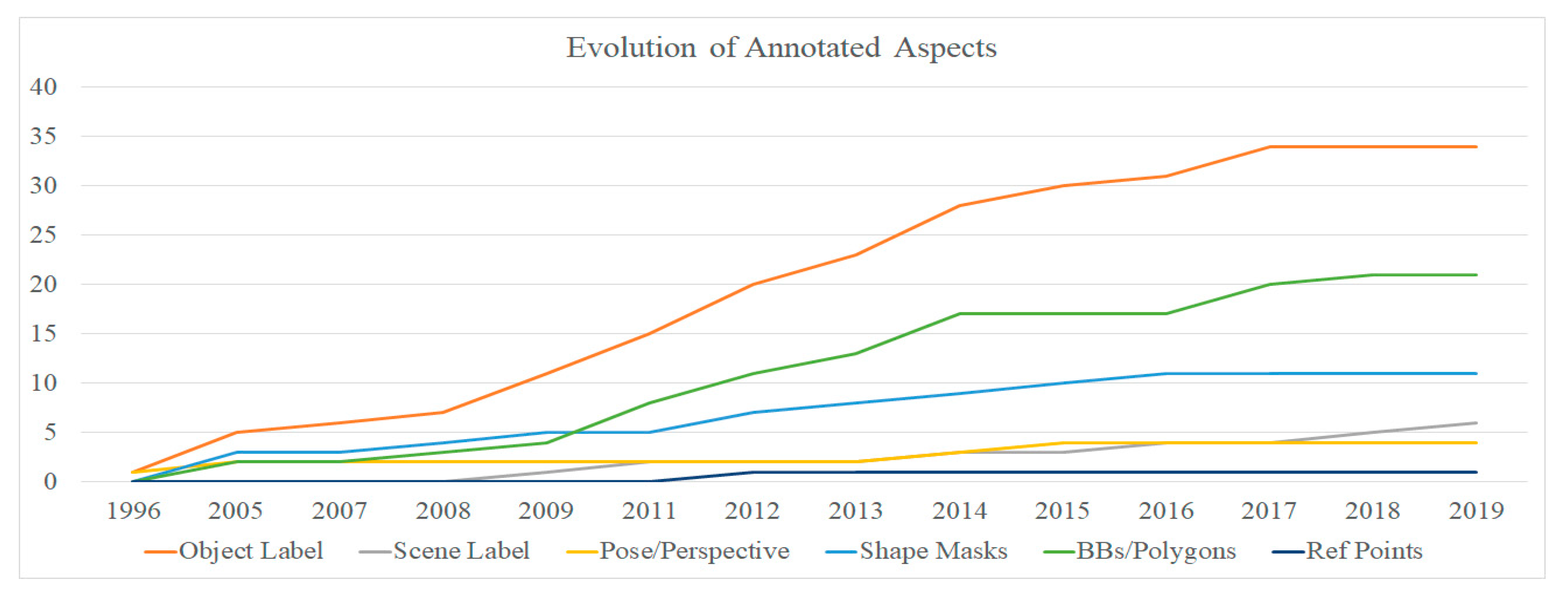 Data 06 00012 g016 Data 06 00012 g016