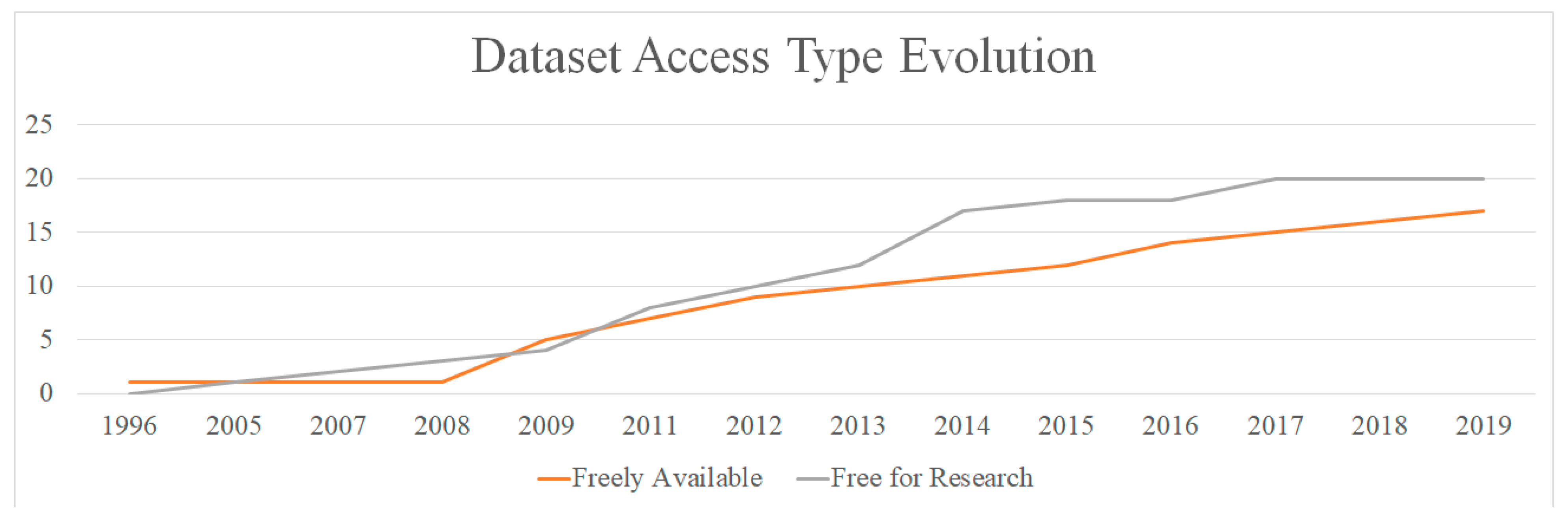 Data 06 00012 g017 Data 06 00012 g017