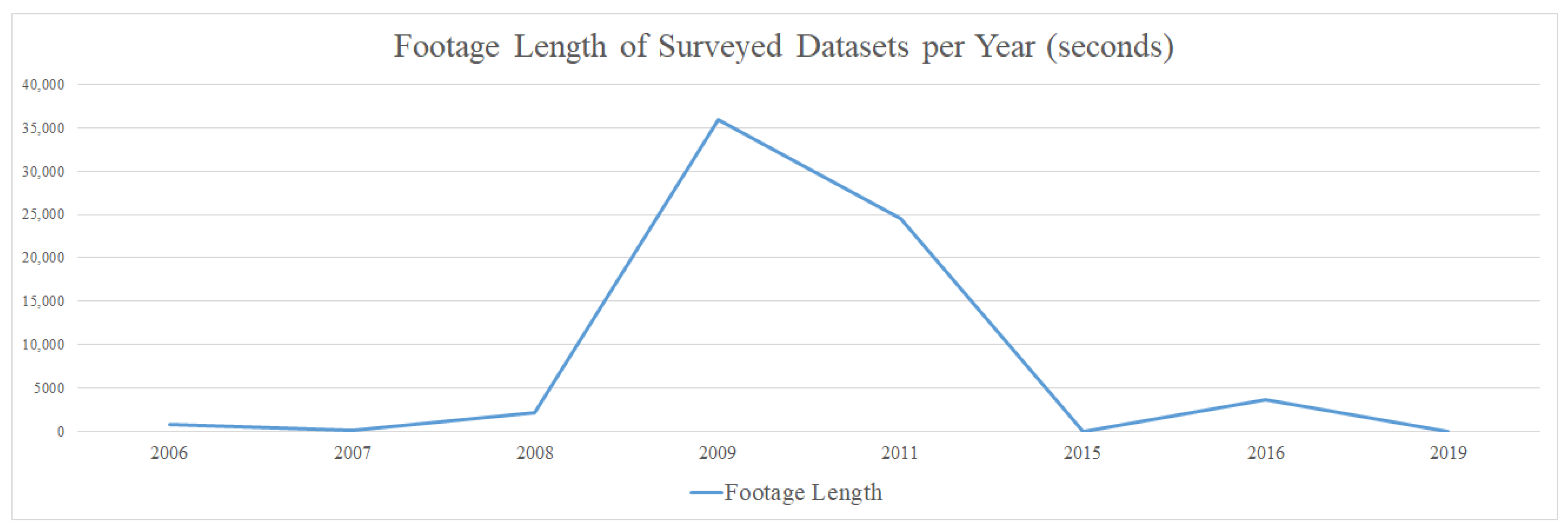 Data 06 00012 g018 Data 06 00012 g018
