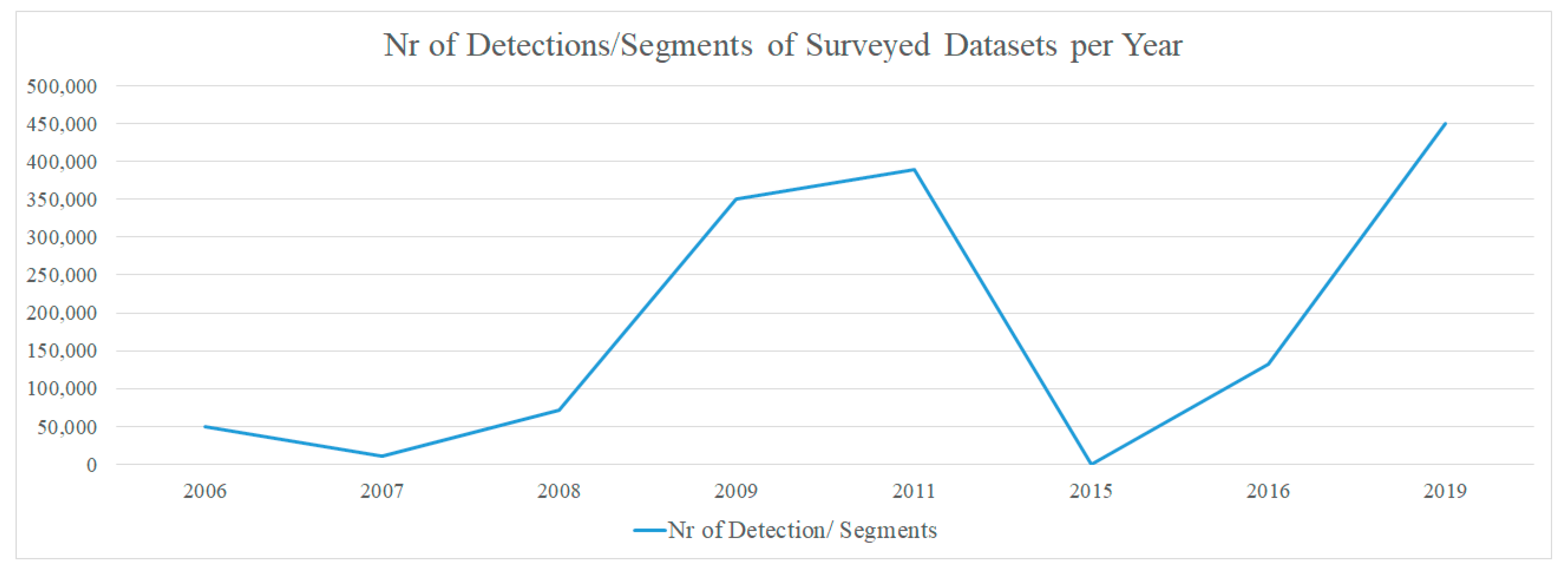 Data 06 00012 g020 Data 06 00012 g020