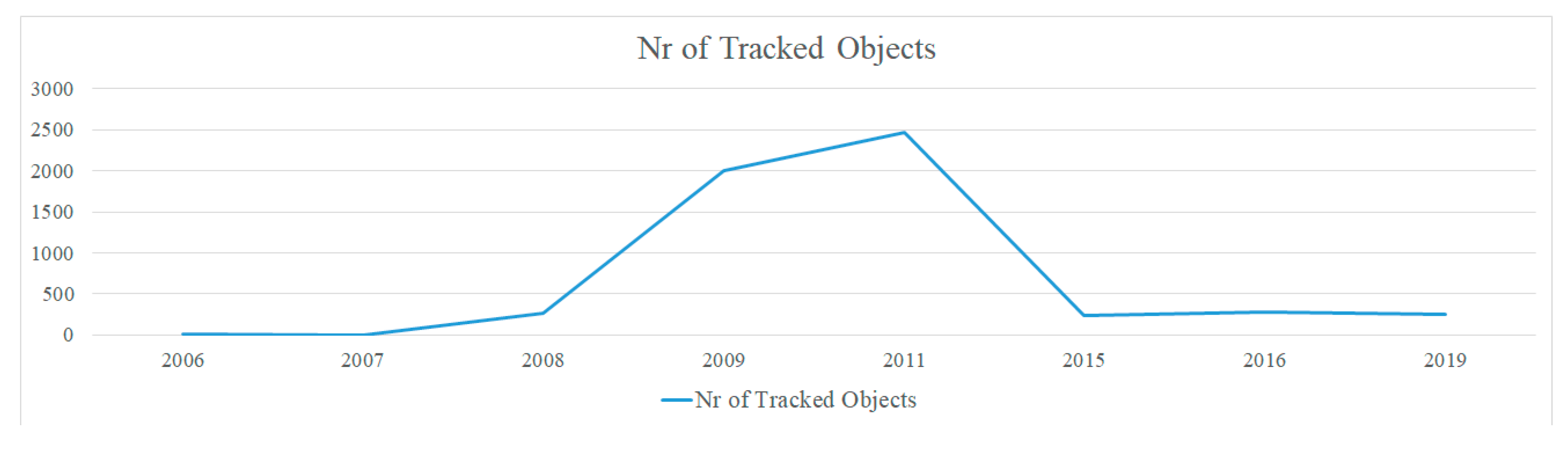 Data 06 00012 g021 Data 06 00012 g021