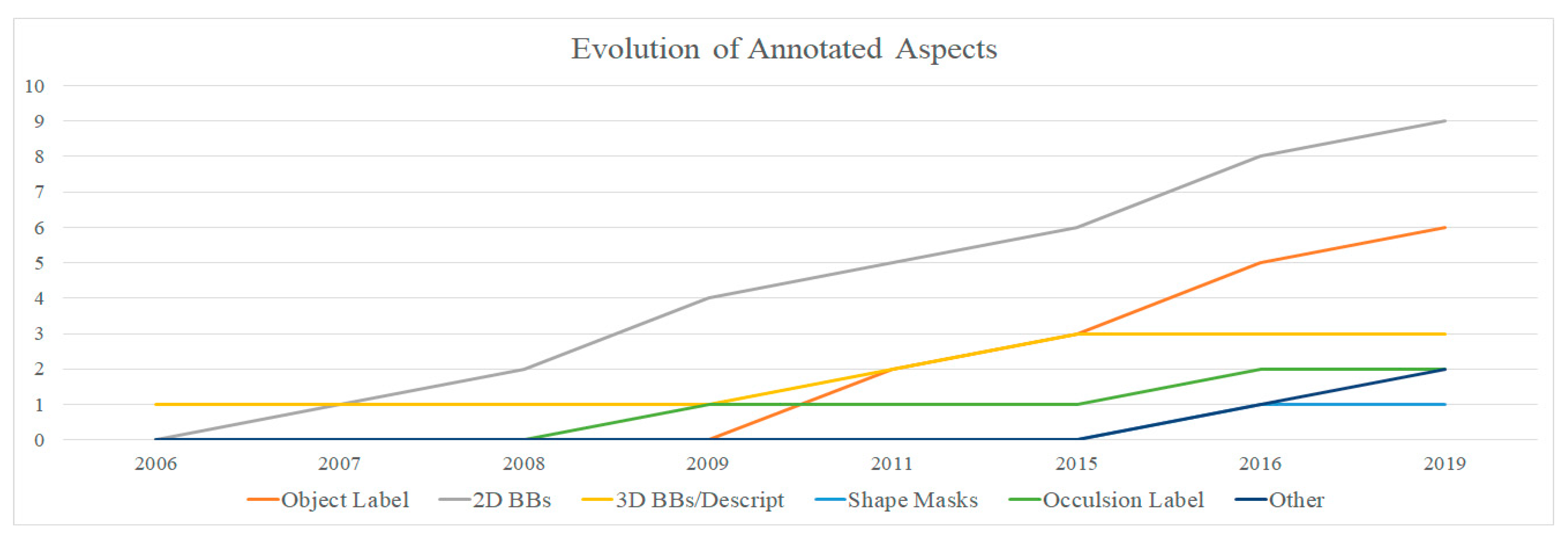 Data 06 00012 g022 Data 06 00012 g022