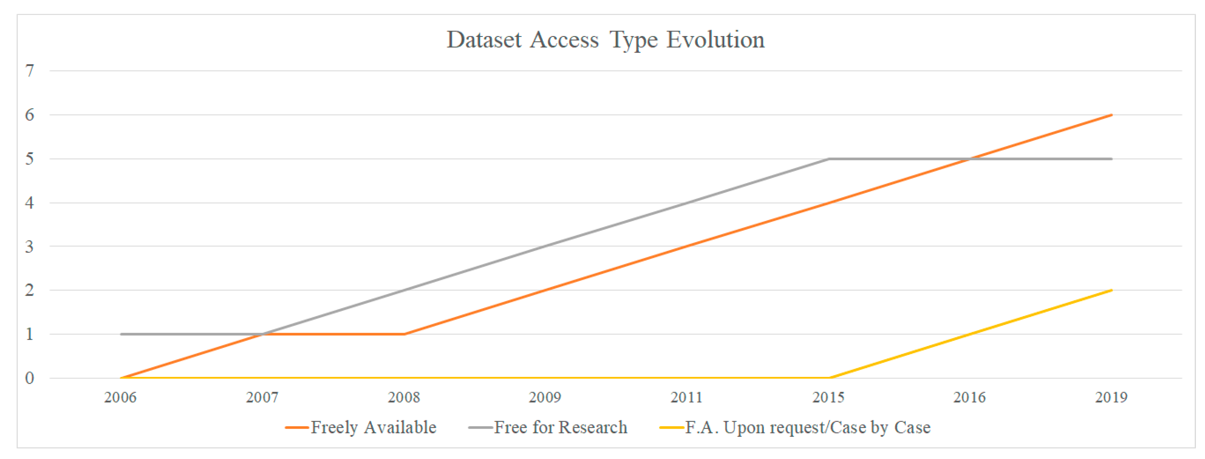 Data 06 00012 g023 Data 06 00012 g023