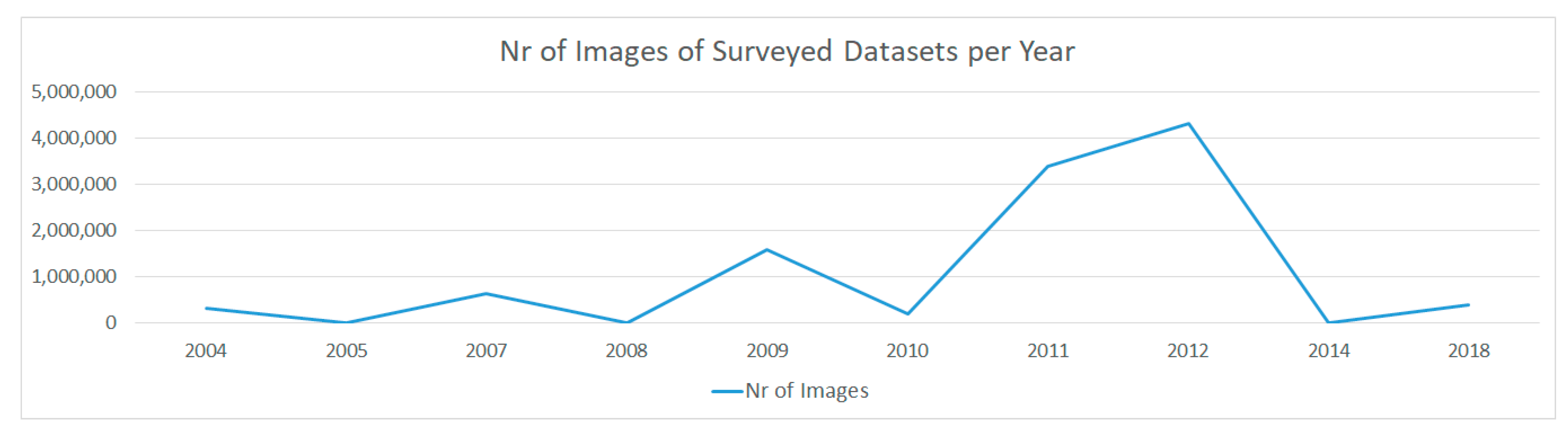 Data 06 00012 g025 Data 06 00012 g025