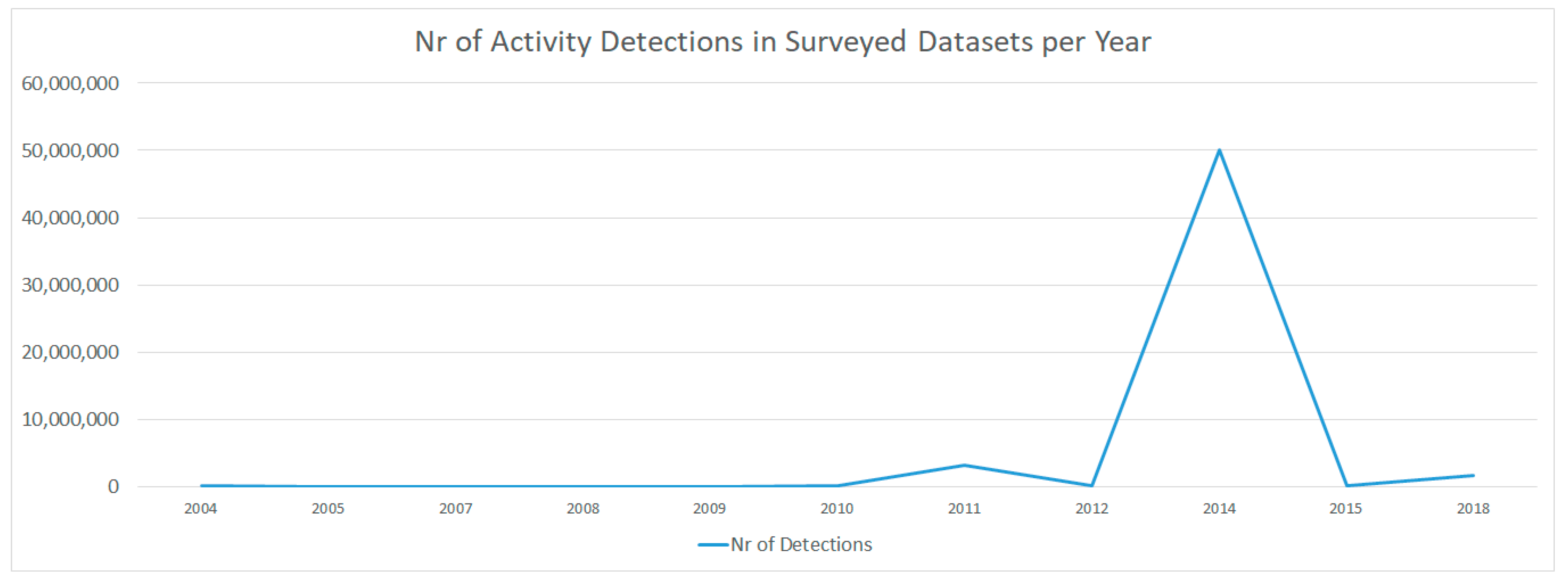 Data 06 00012 g026 Data 06 00012 g026
